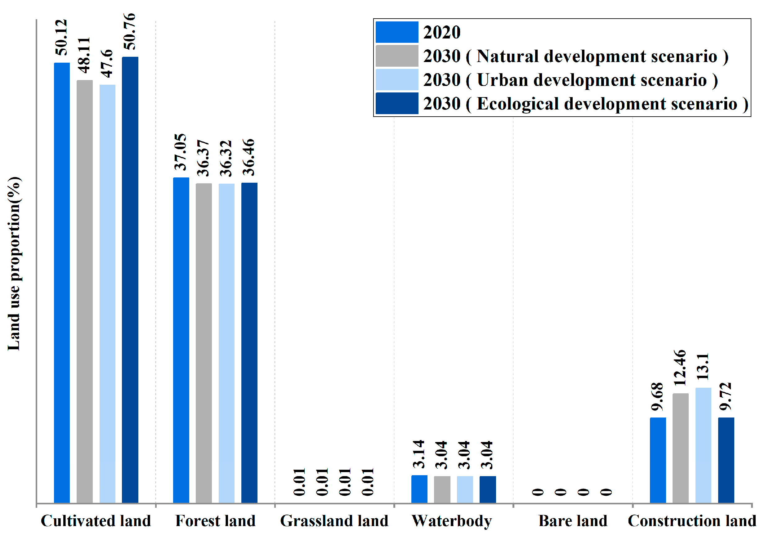 Sustainability 16 09382 g003