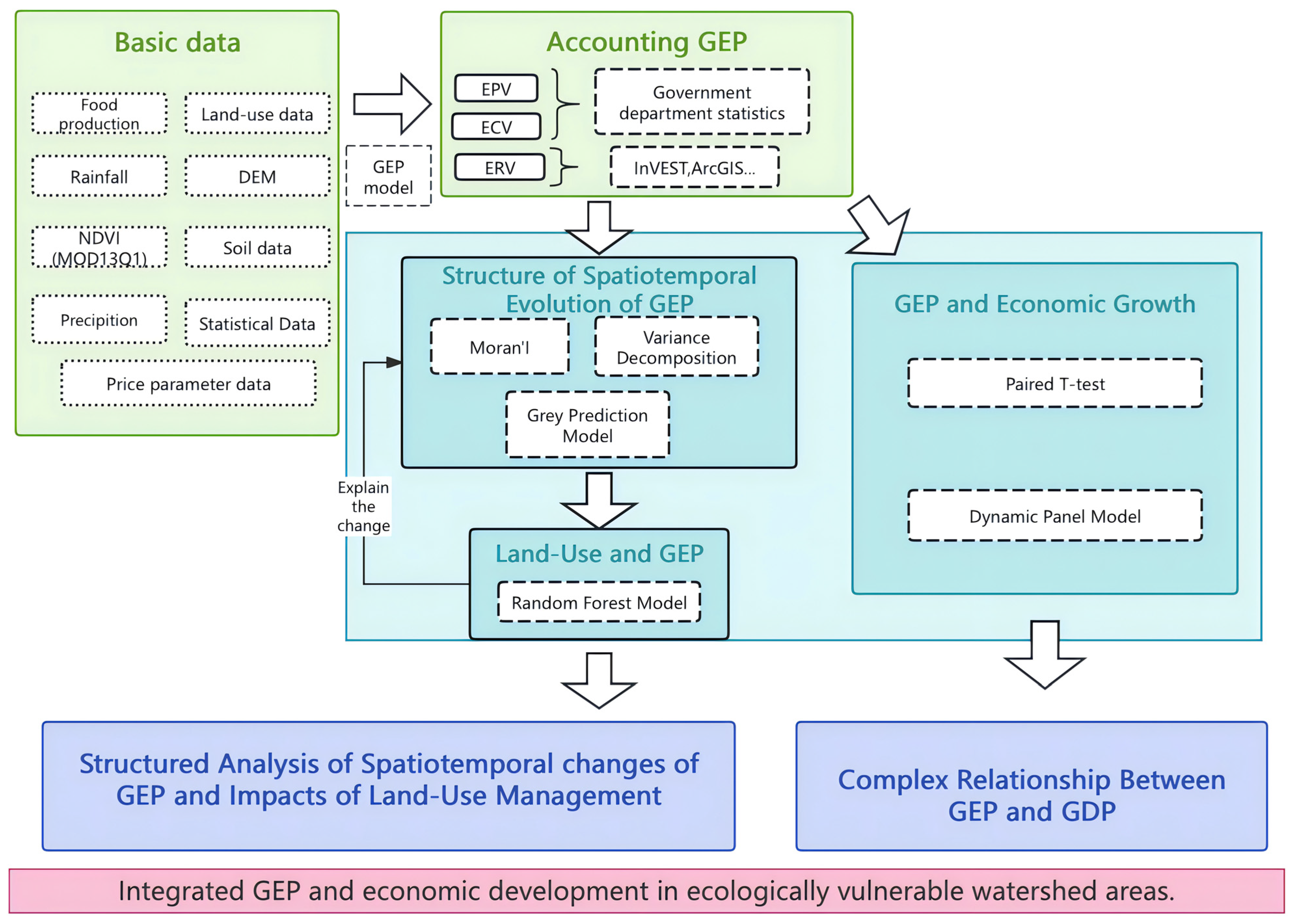 Sustainability 16 09383 g001