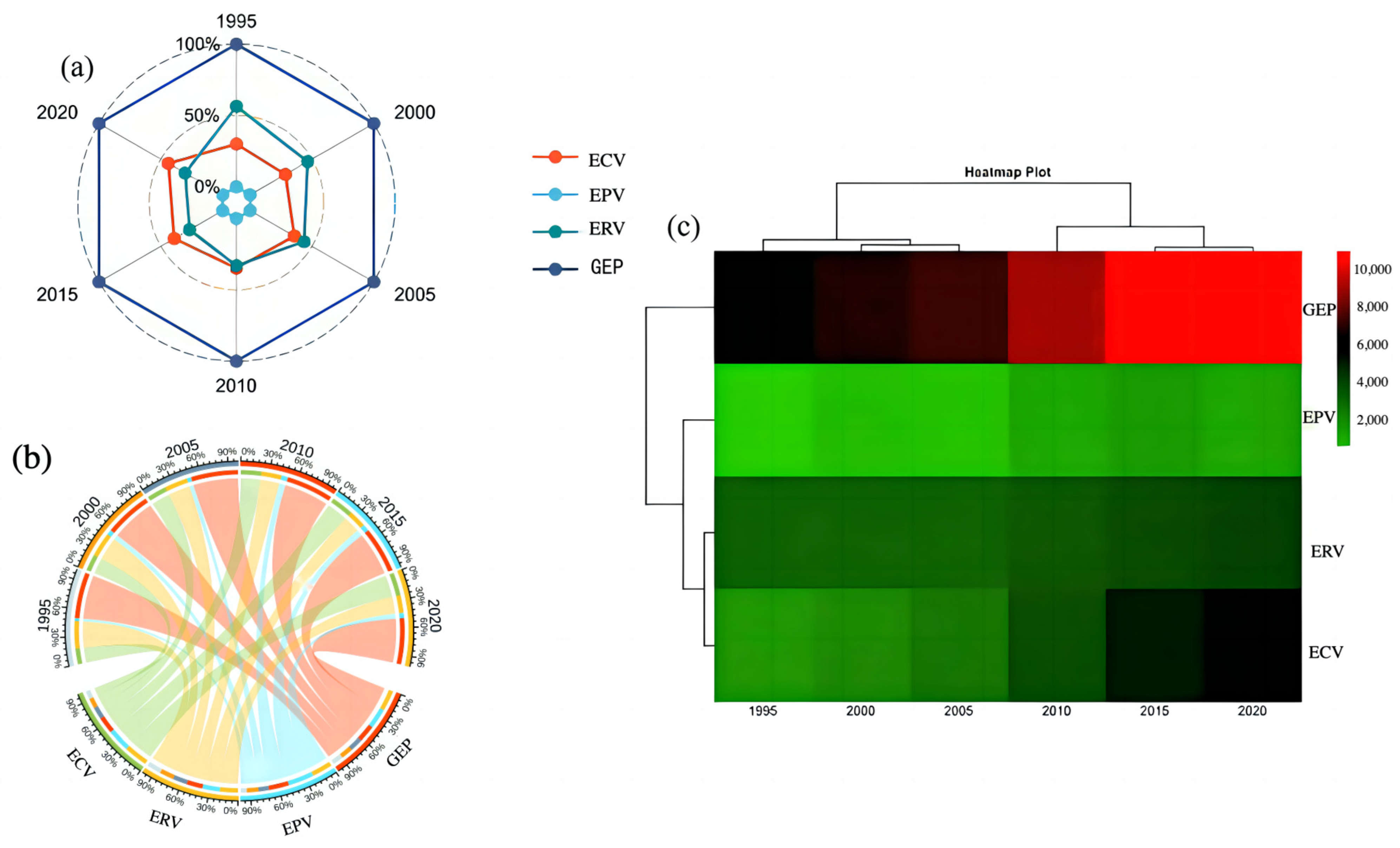 Sustainability 16 09383 g007