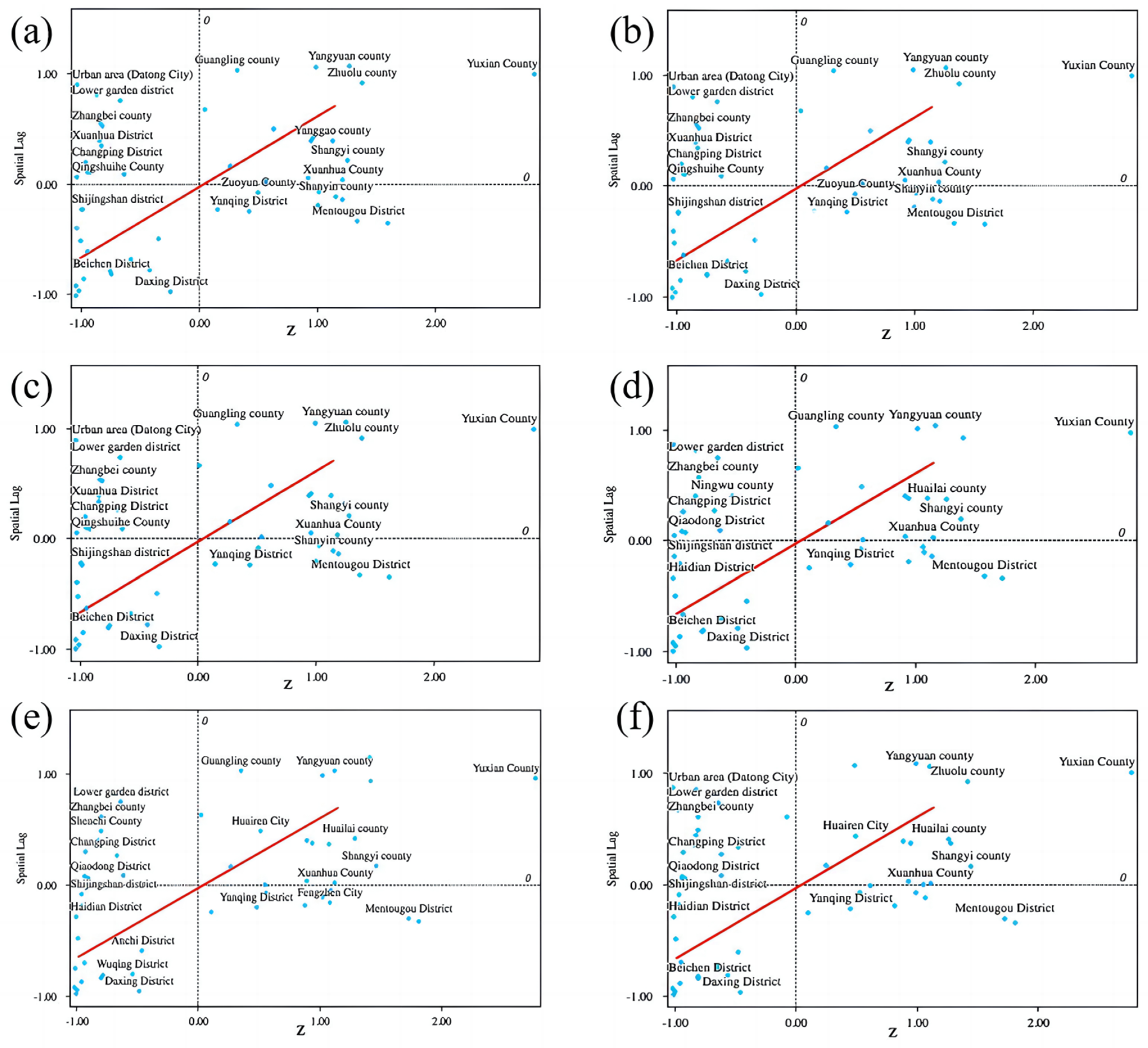 Sustainability 16 09383 g009