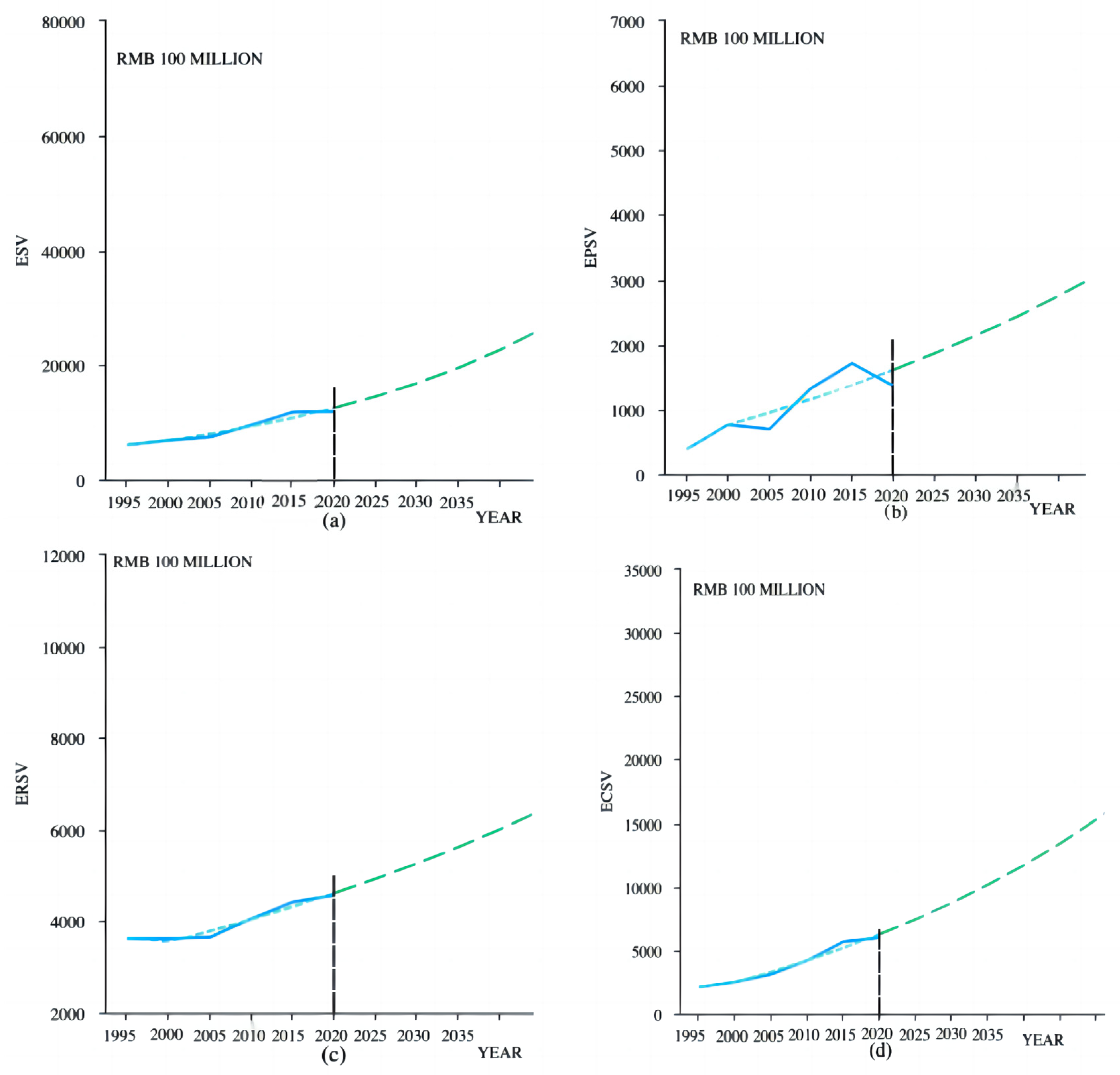 Sustainability 16 09383 g010