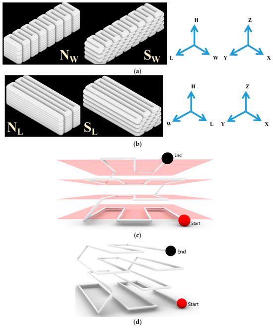 Research on Mechanical Properties of a 3D Concrete Printing