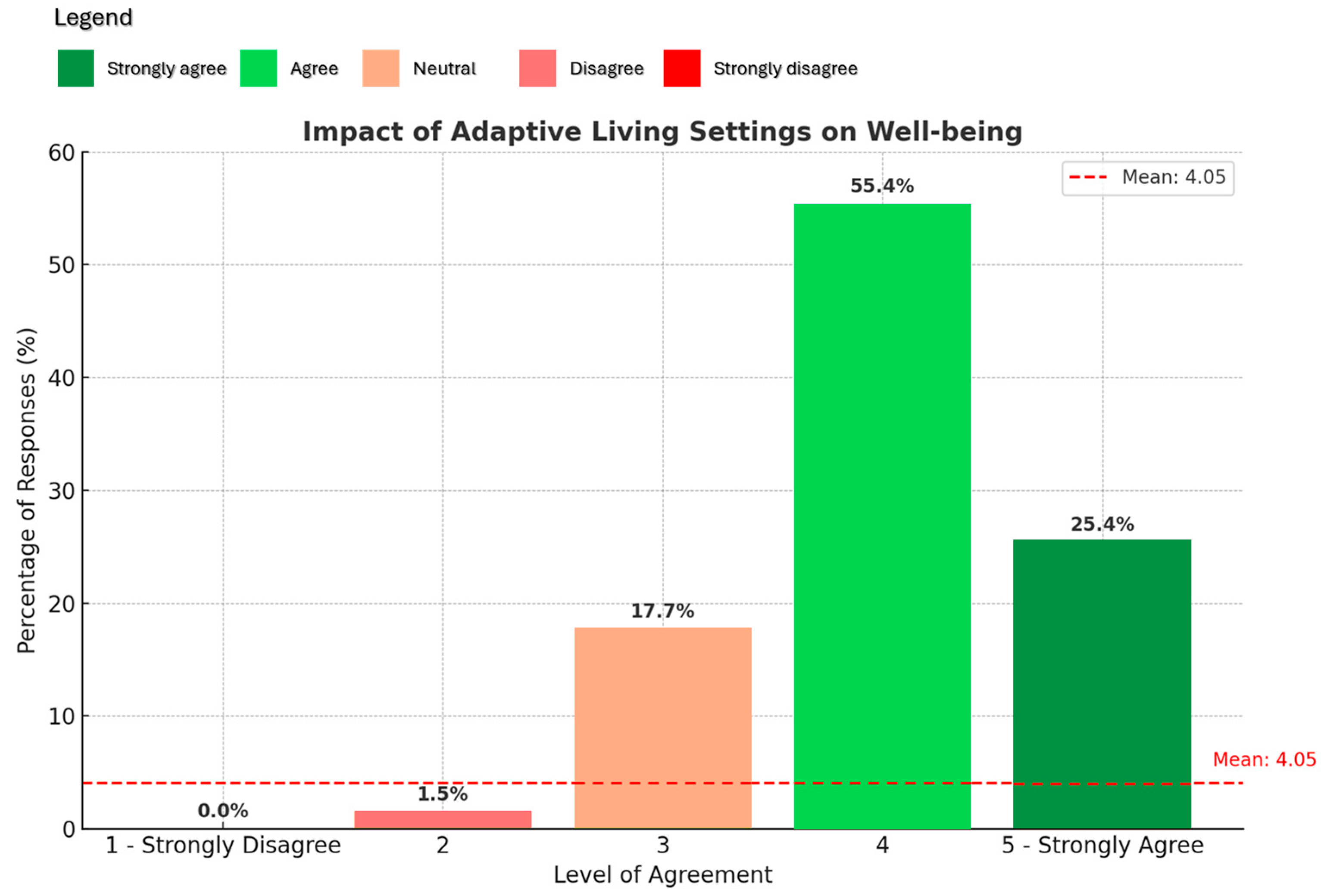 Sustainability 16 09393 g007