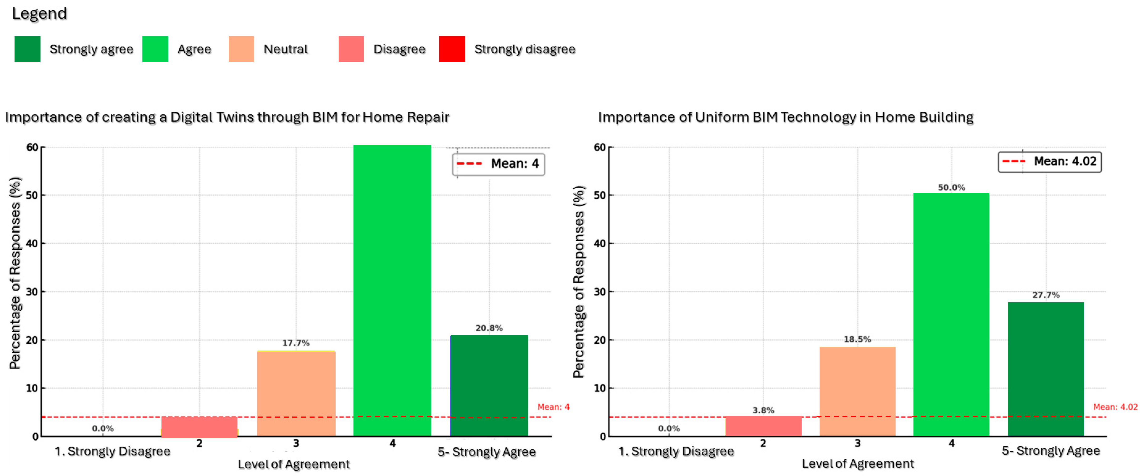 Sustainability 16 09393 g008