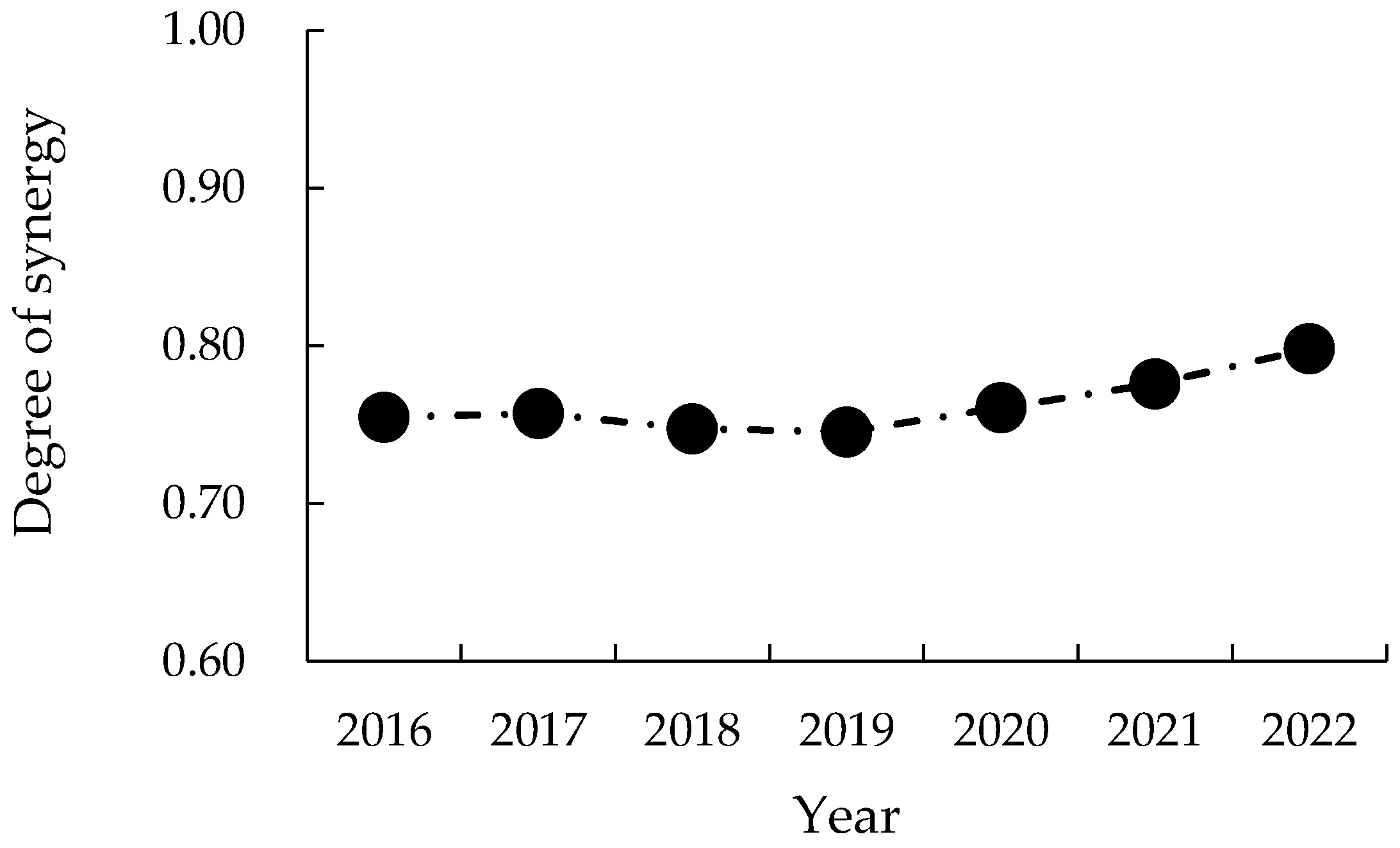 Sustainability 16 09394 g003