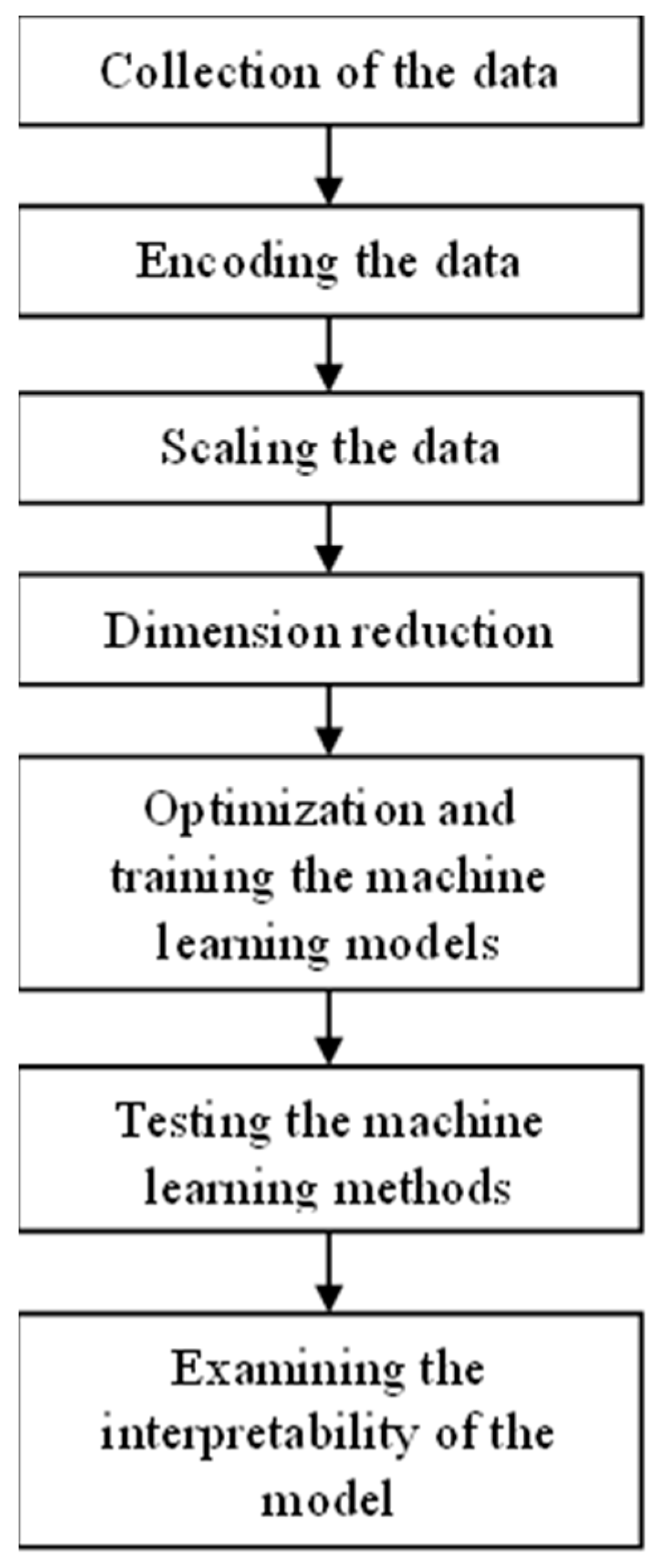 Sustainability 16 09396 g001