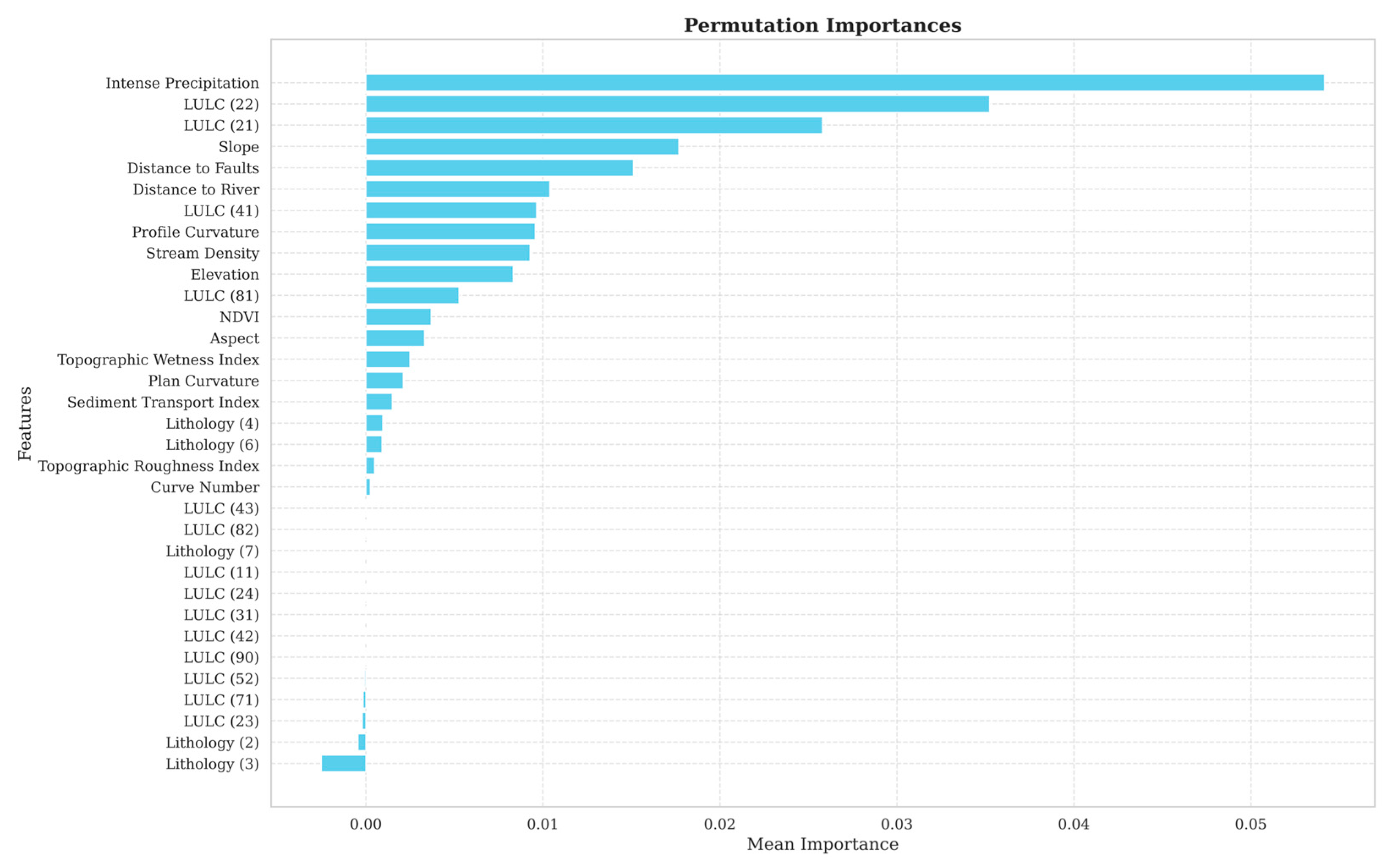 Sustainability 16 09396 g004