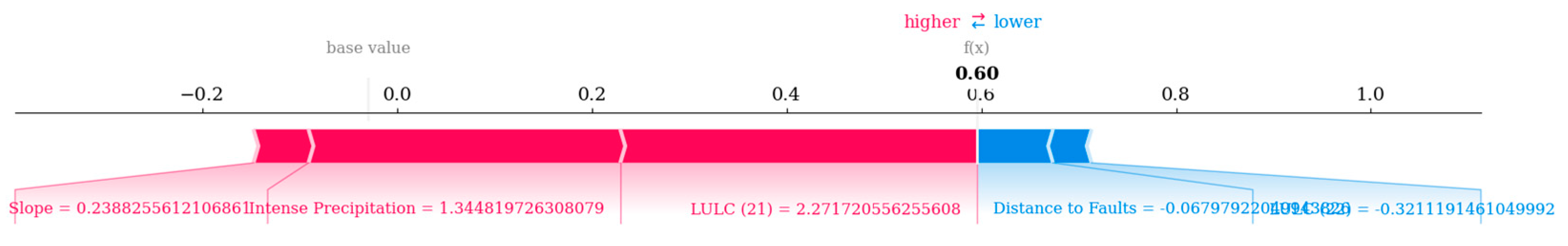 Sustainability 16 09396 g009