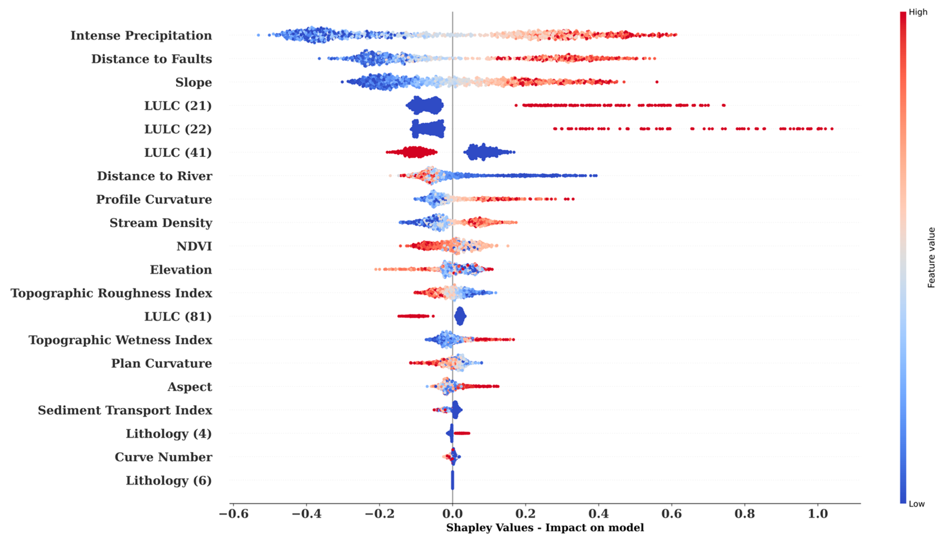 Sustainability 16 09396 g010