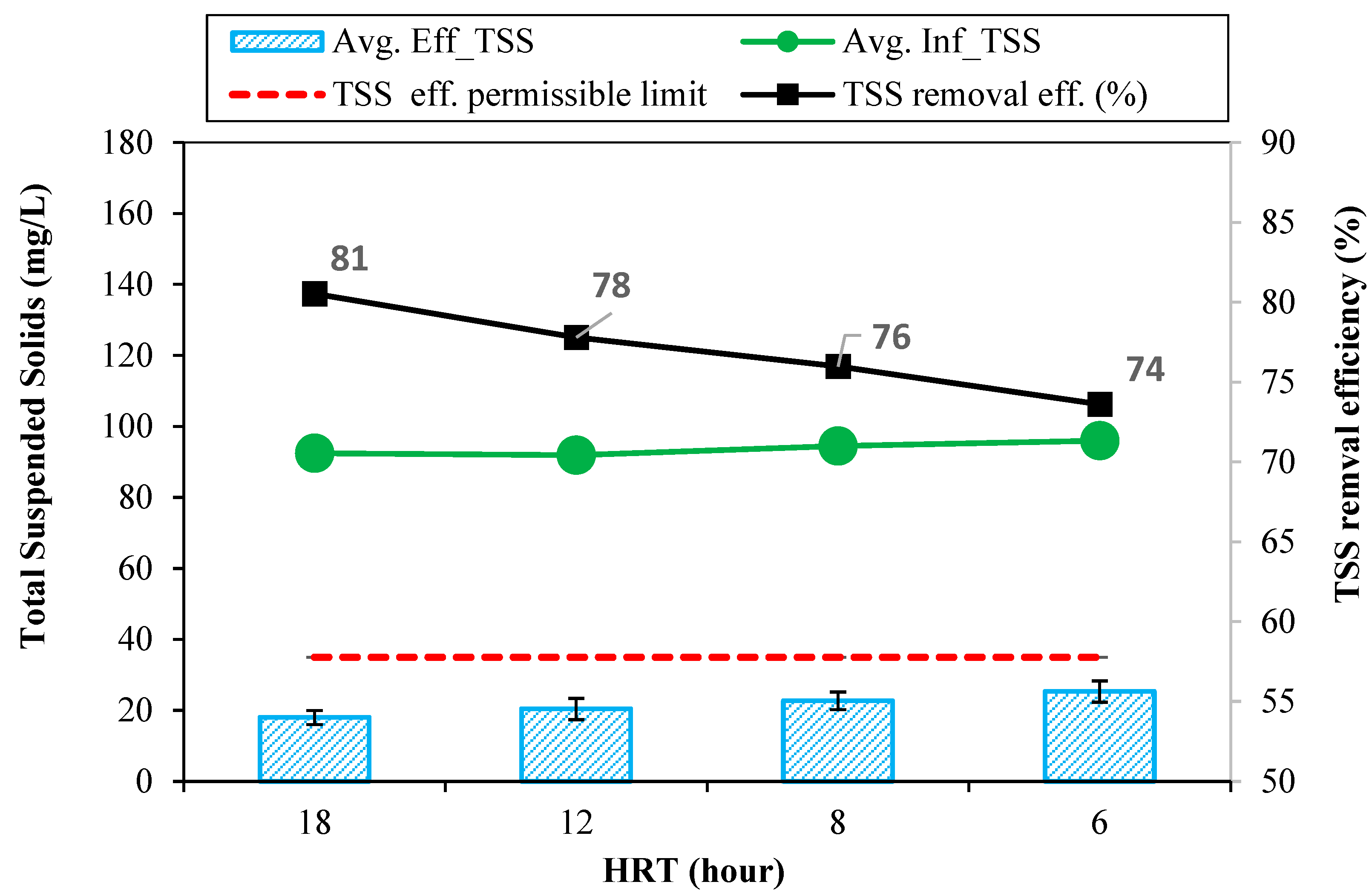 Sustainability 16 09398 g005
