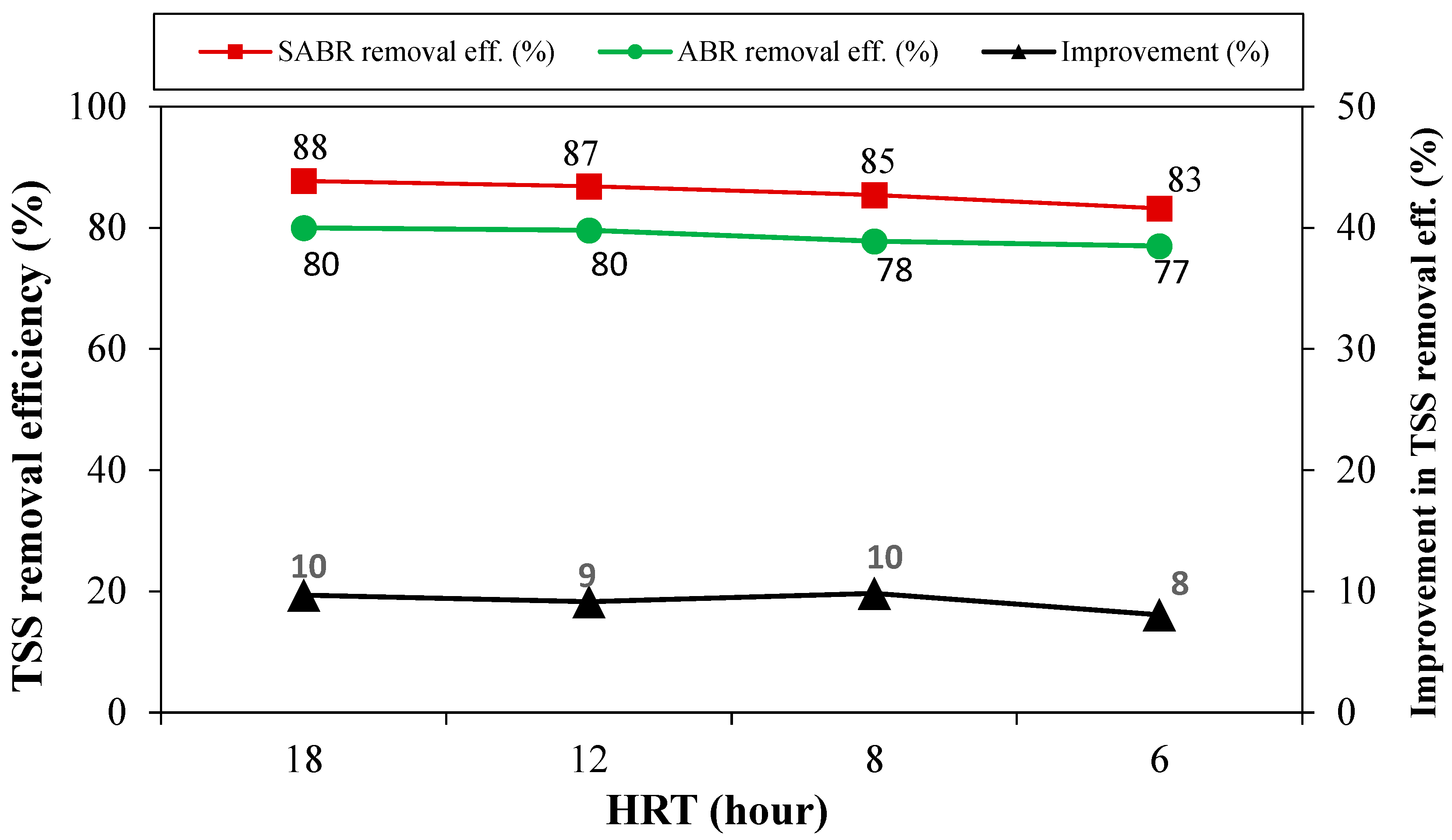 Sustainability 16 09398 g010