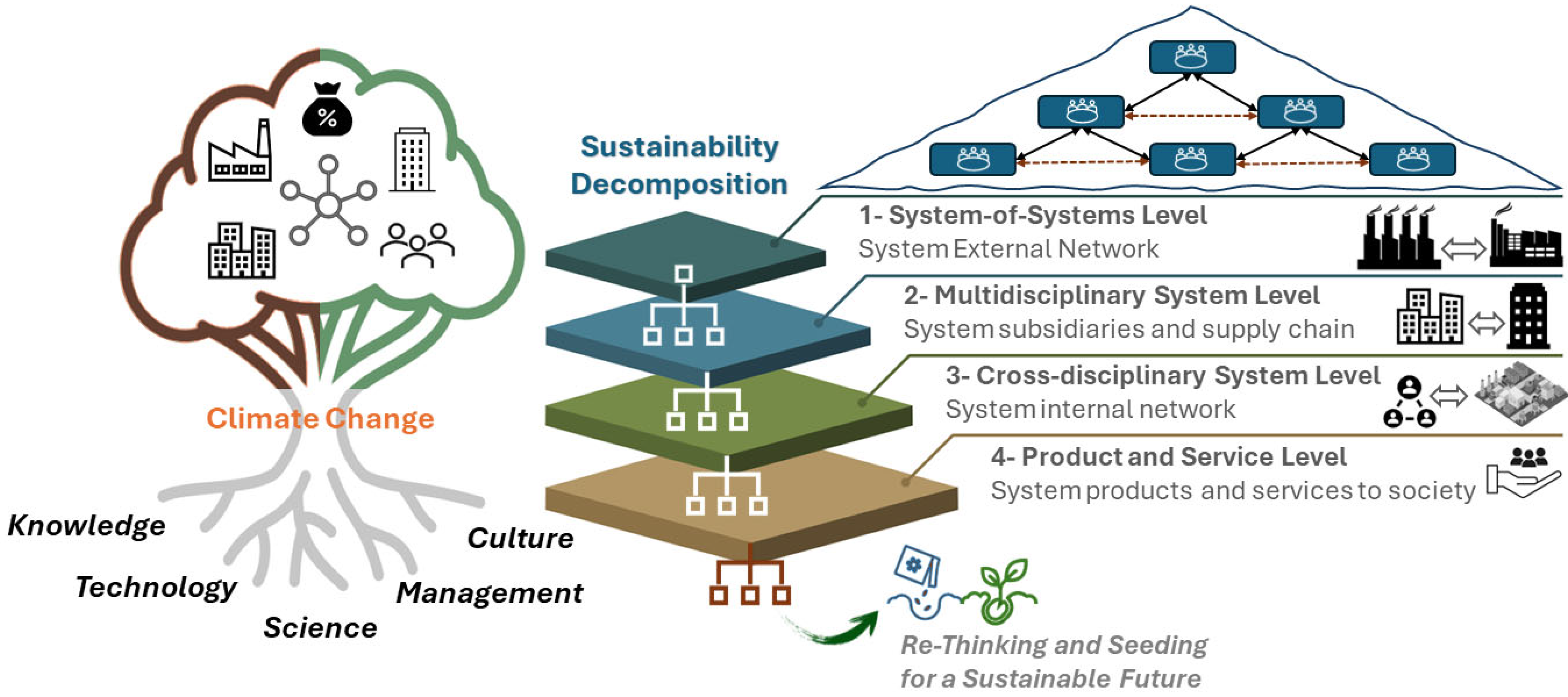 Sustainability 16 09400 g001