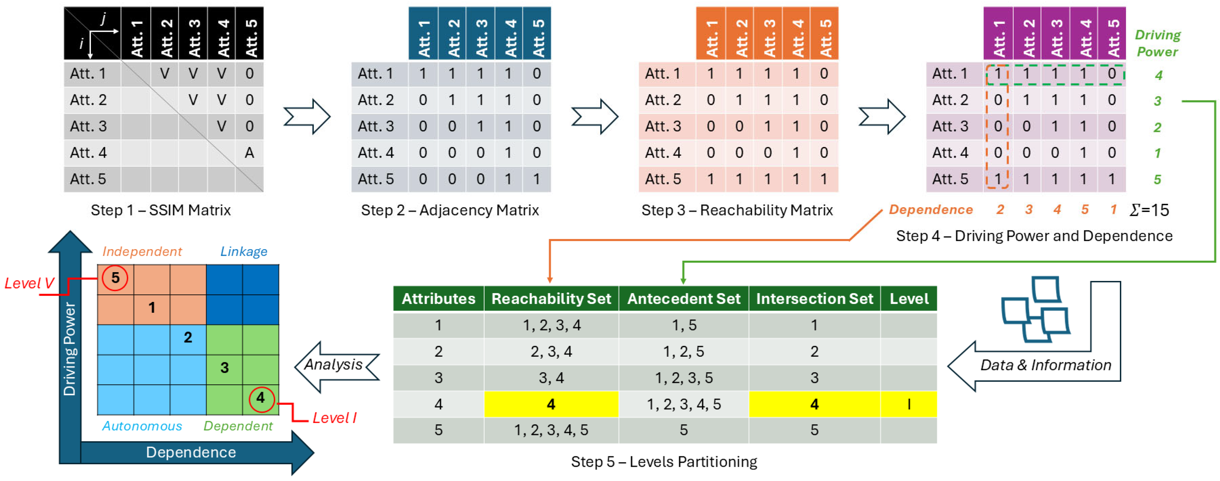 Sustainability 16 09400 g007