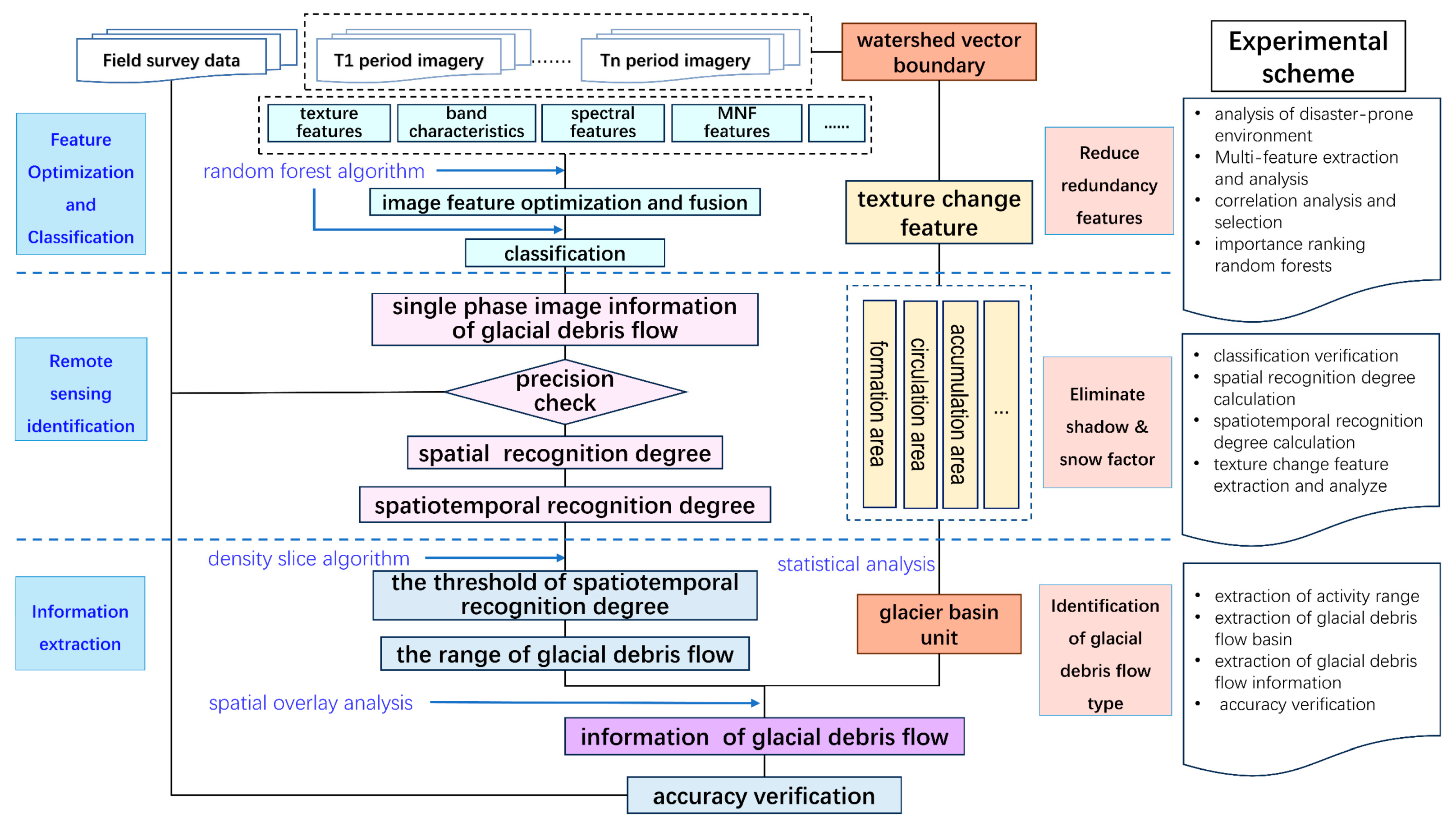 Sustainability 16 09405 g002