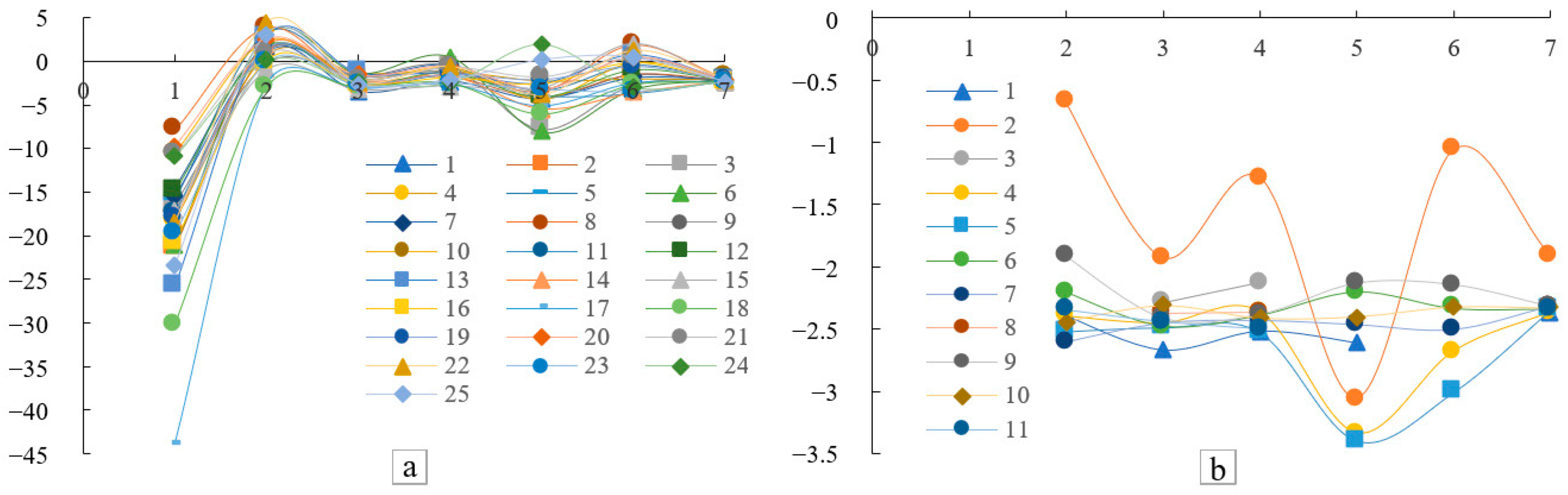 Sustainability 16 09405 g006