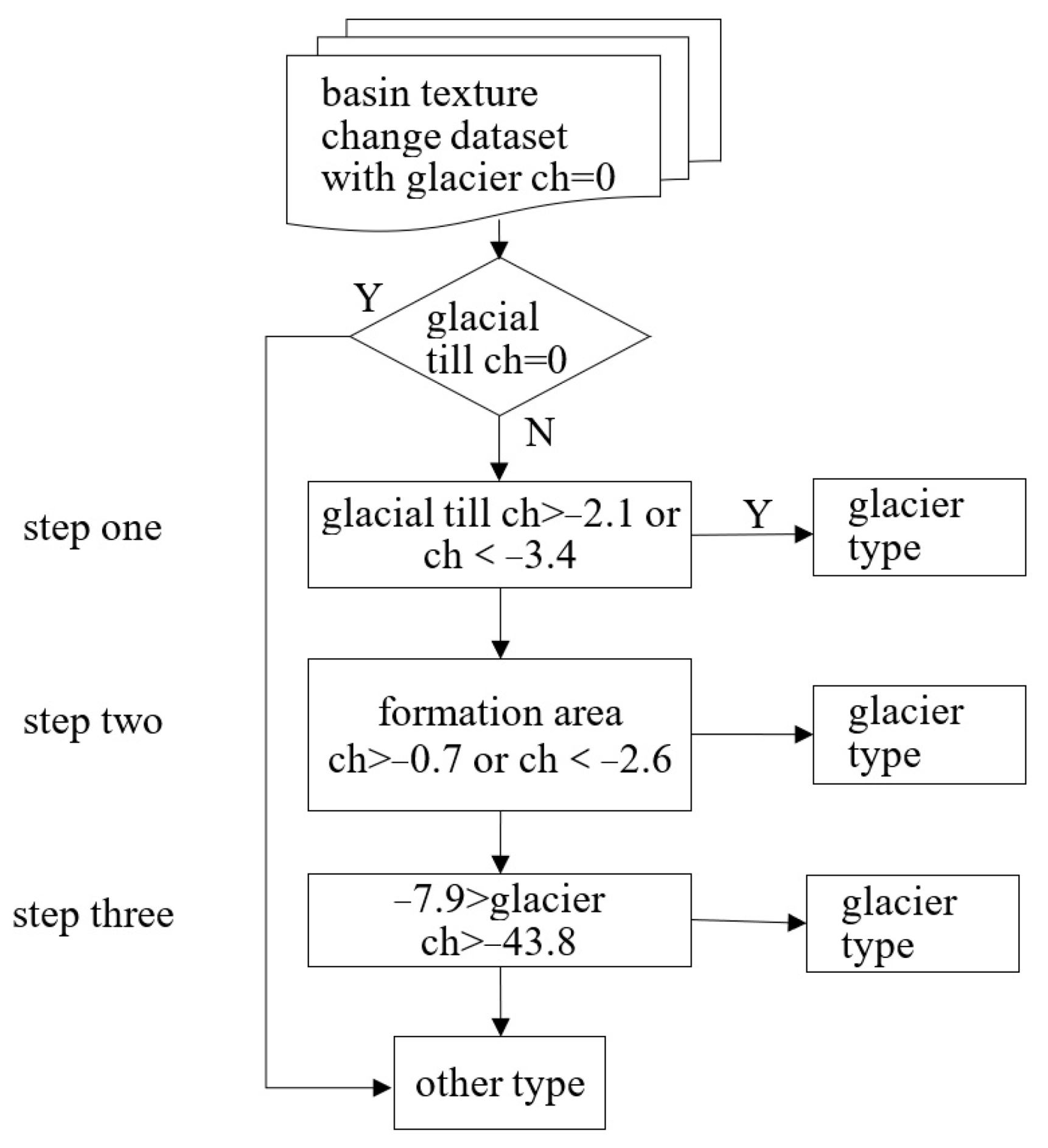 Sustainability 16 09405 g007