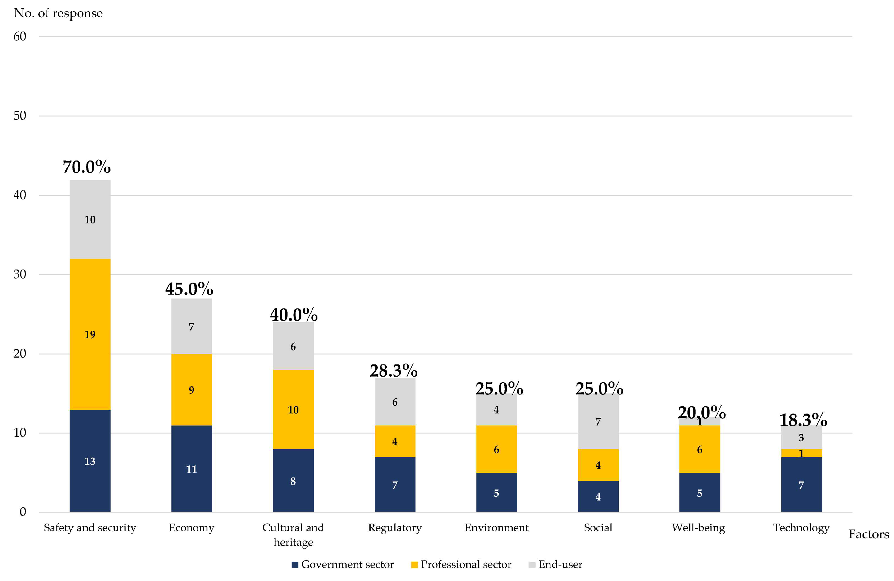 Sustainability 16 09411 g006