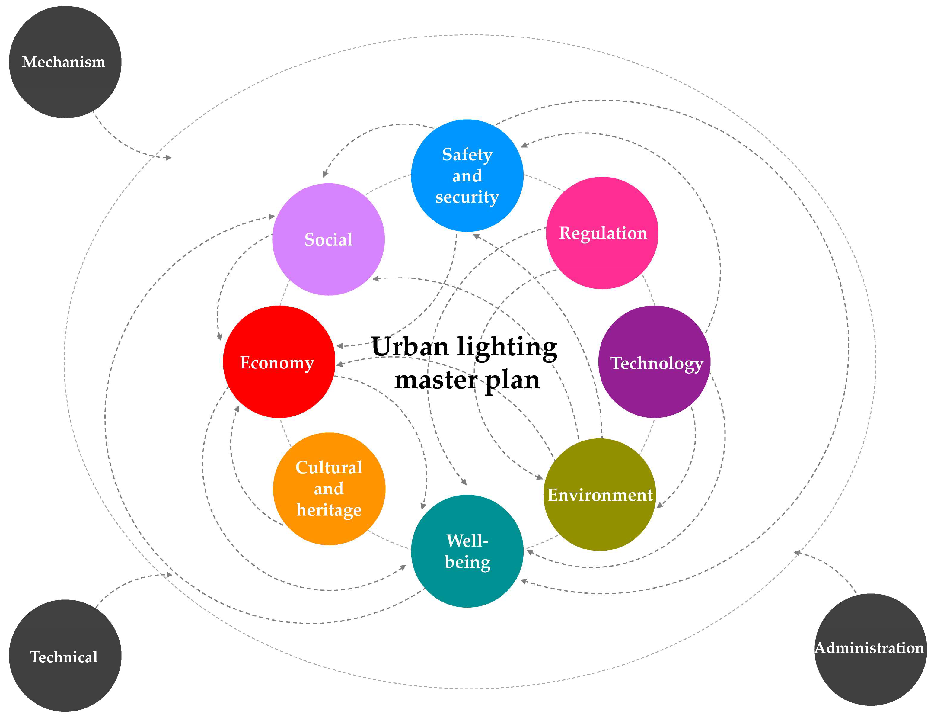 Sustainability 16 09411 g010
