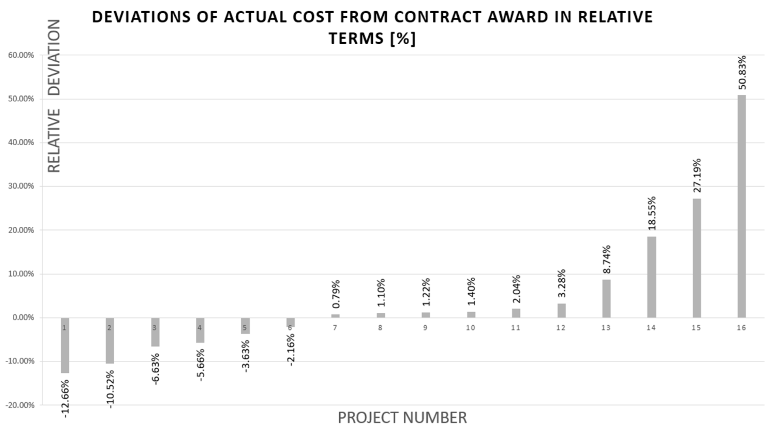 Sustainability 16 09413 g003
