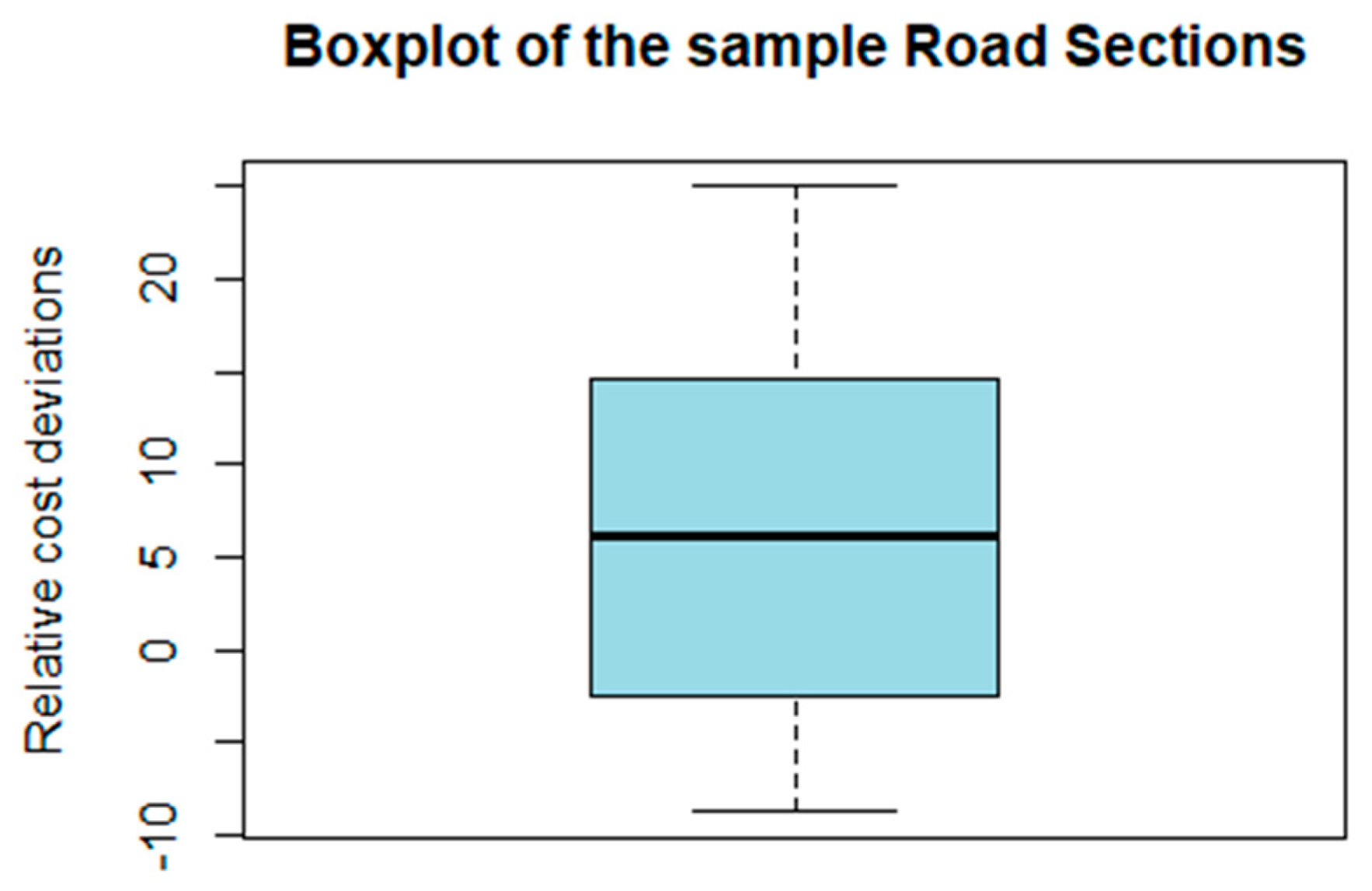 Sustainability 16 09413 g004