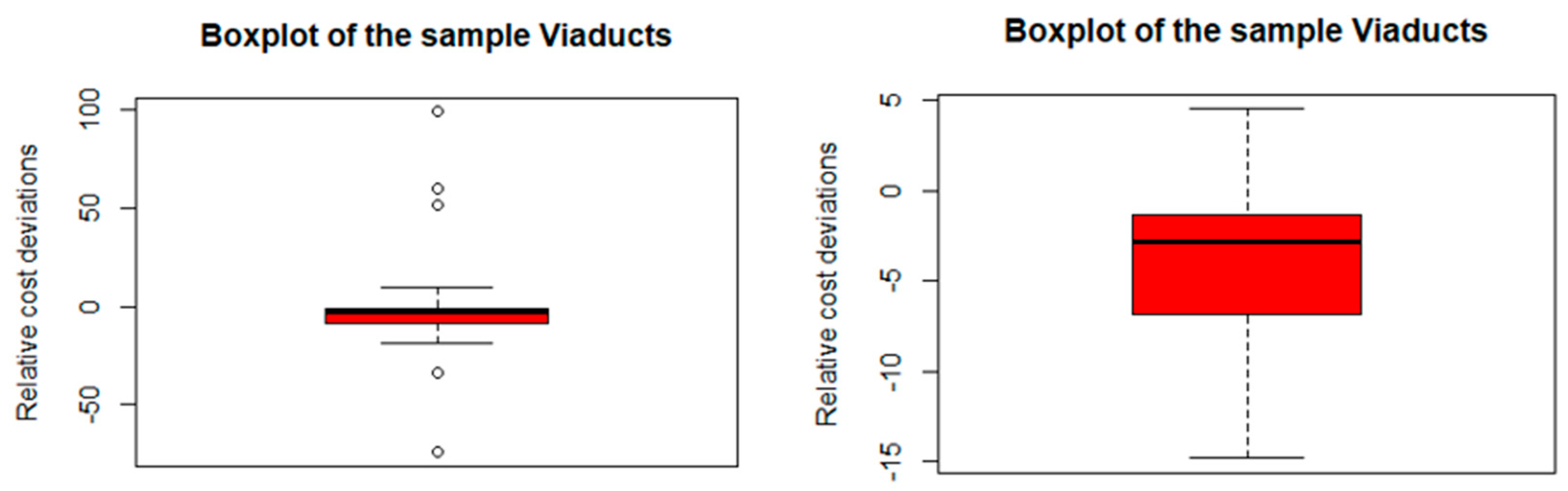 Sustainability 16 09413 g005