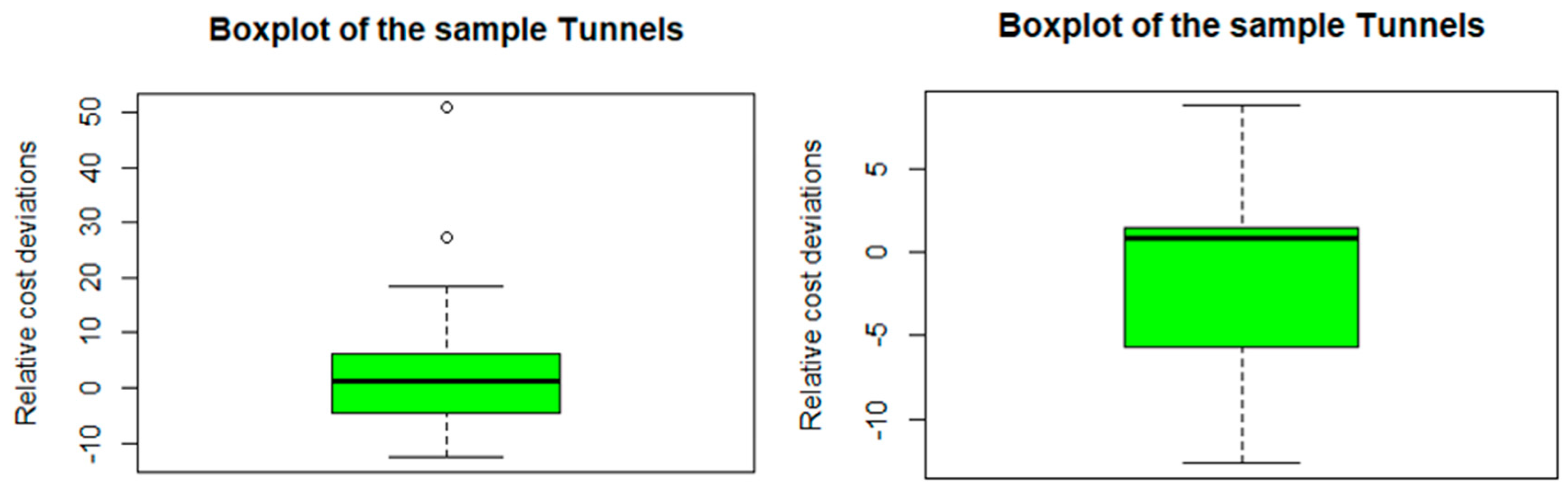 Sustainability 16 09413 g006