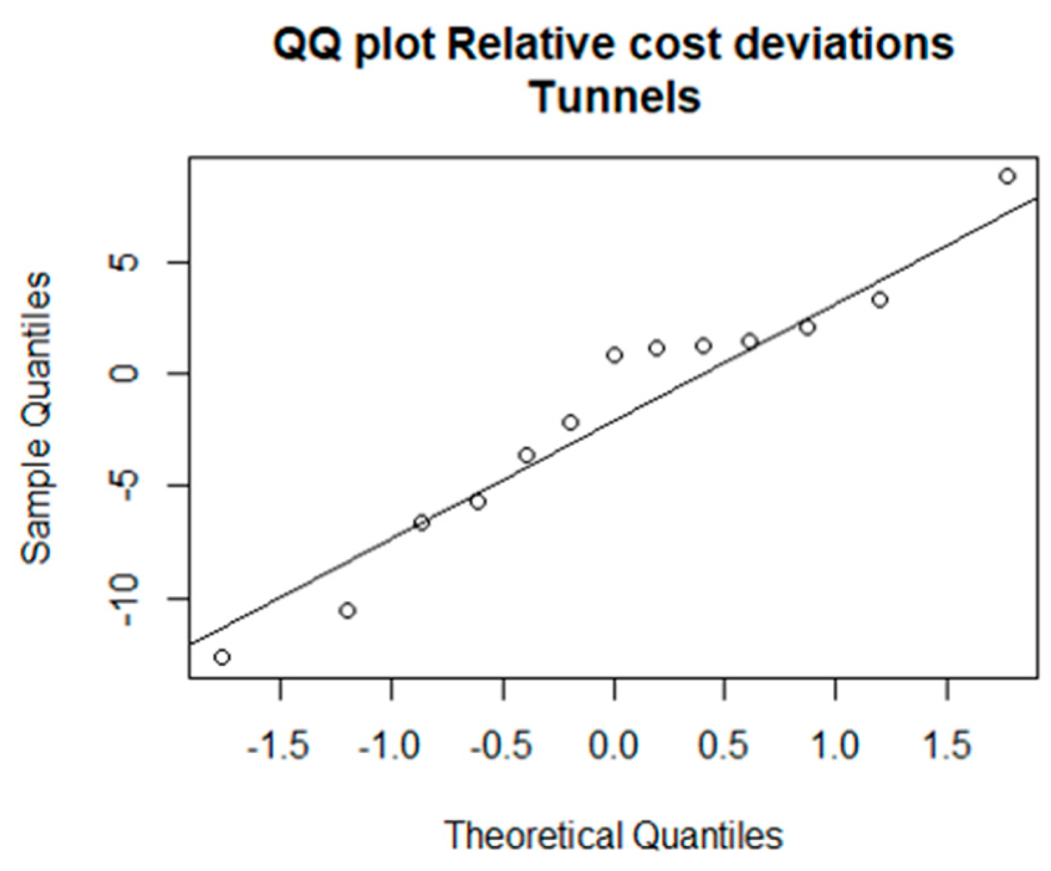 Sustainability 16 09413 g009