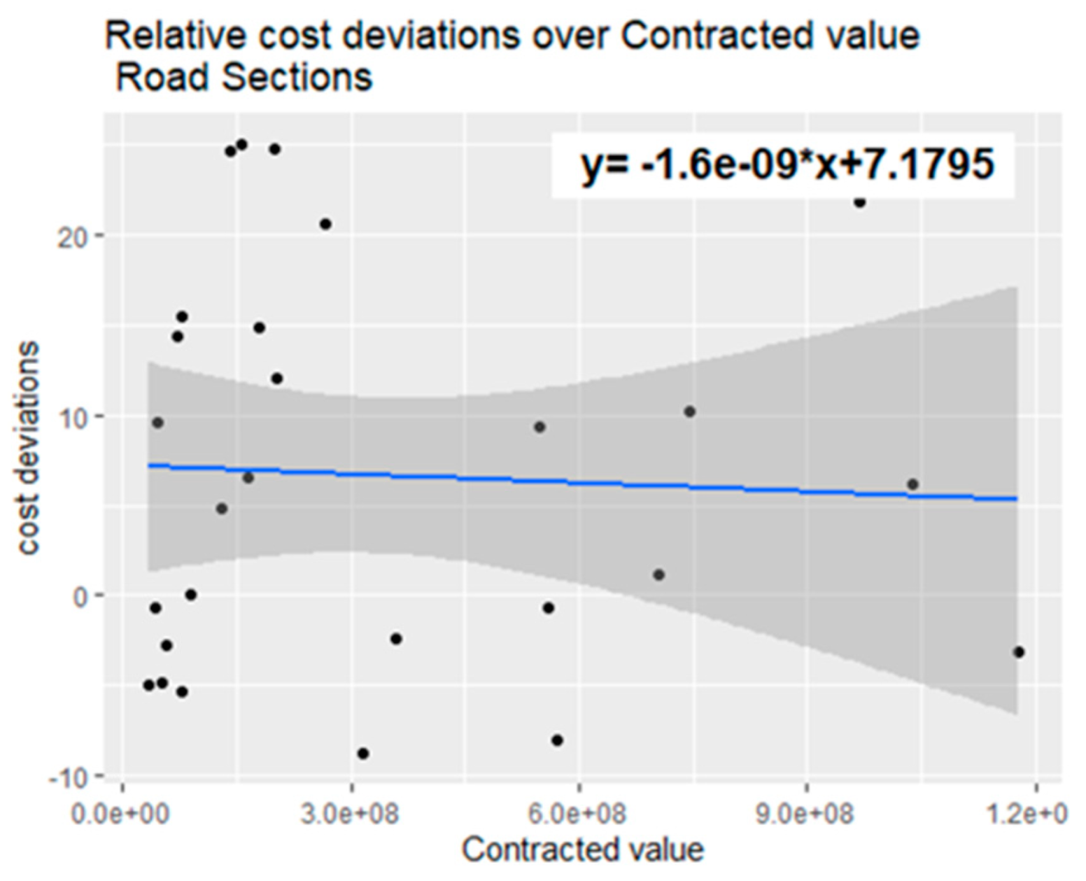 Sustainability 16 09413 g010