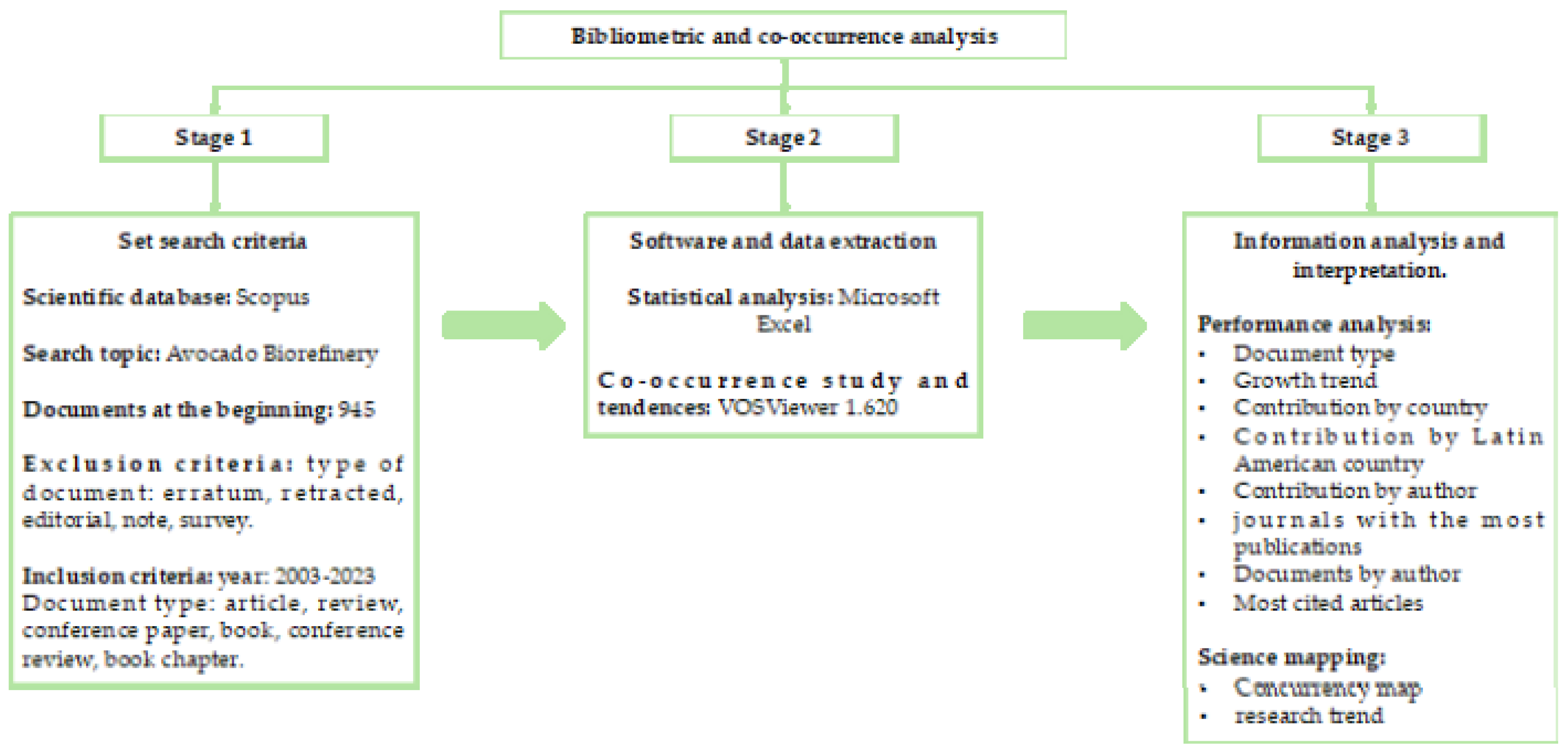 Sustainability 16 09414 g002