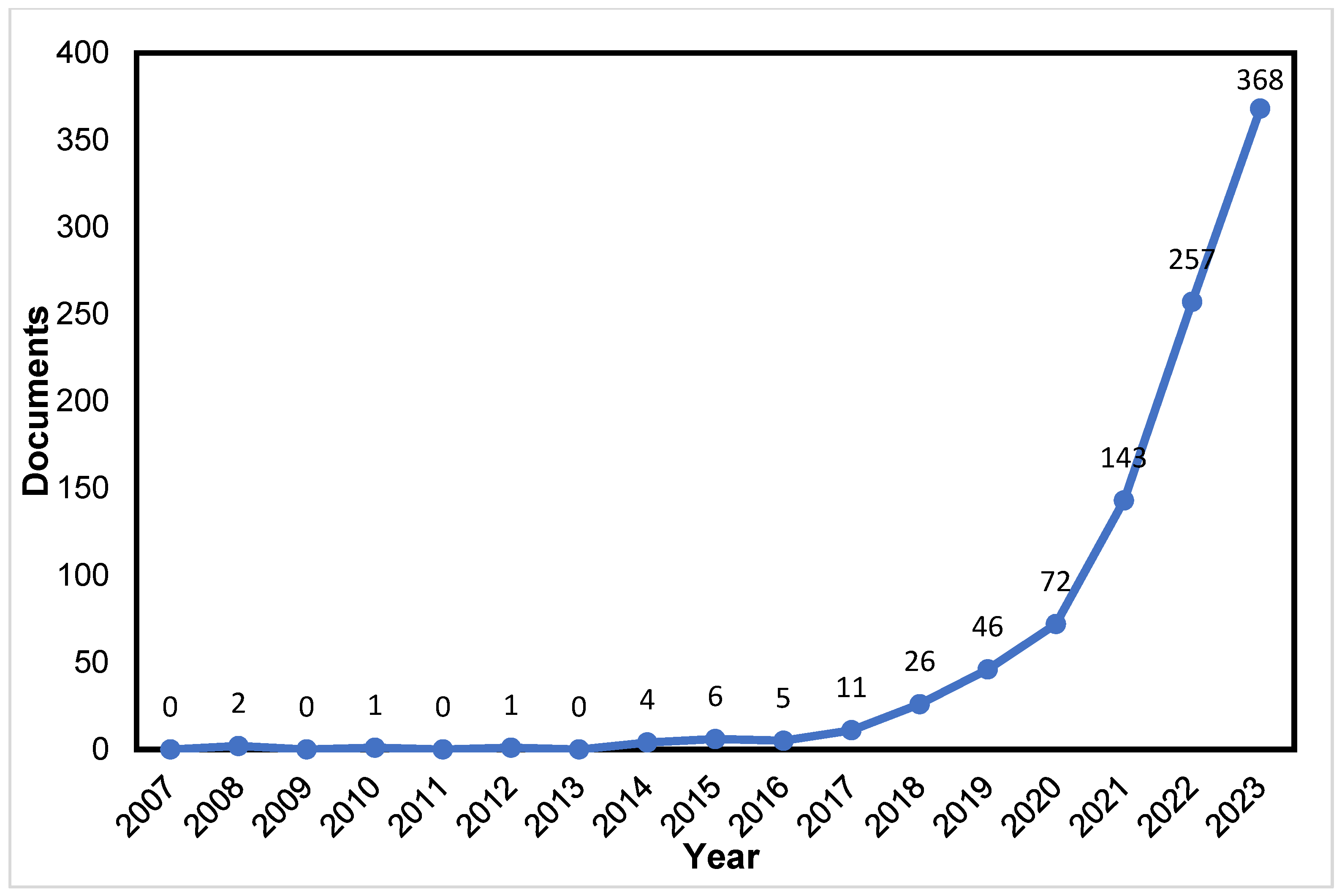 Sustainability 16 09414 g003