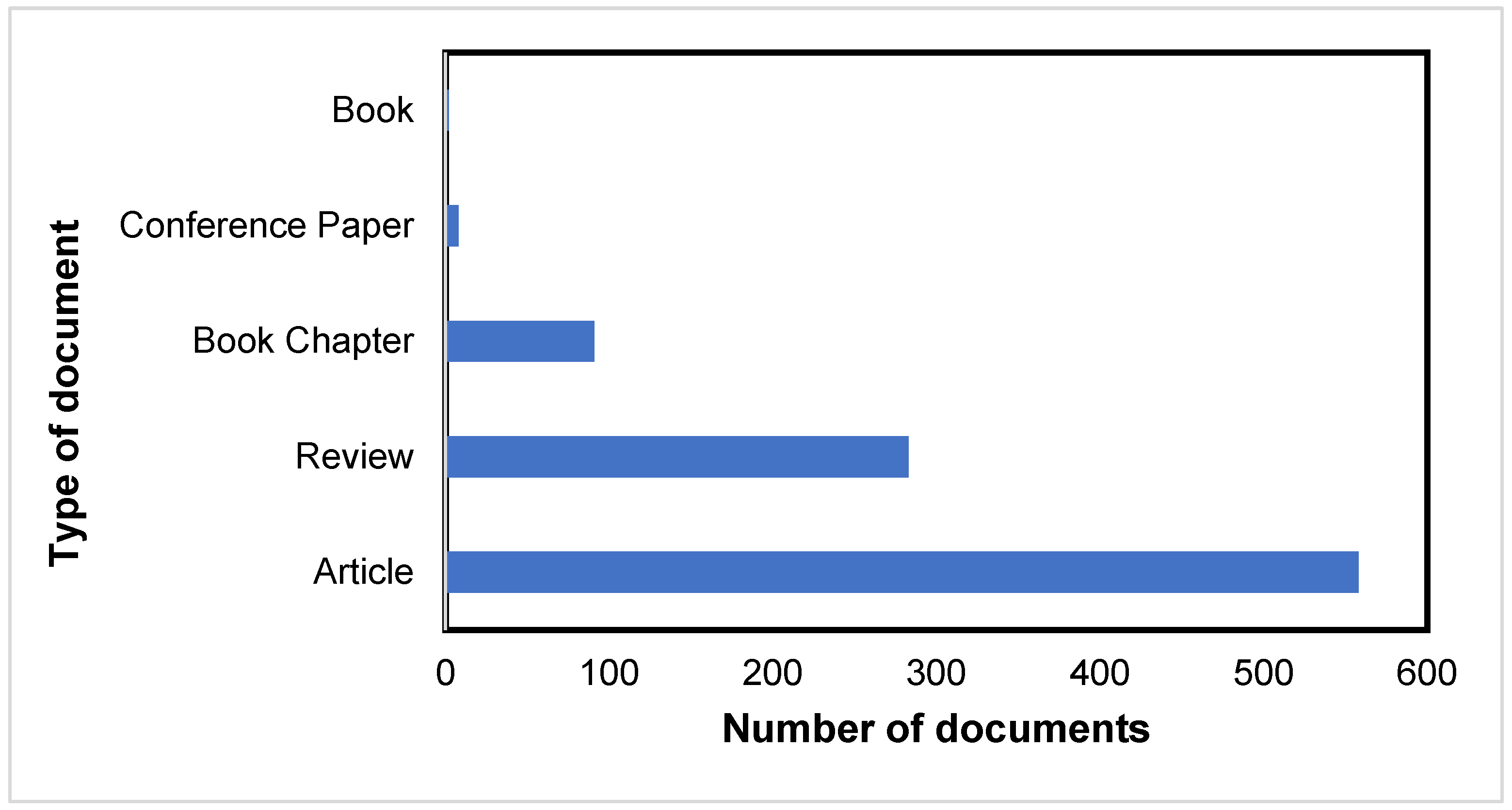 Sustainability 16 09414 g004
