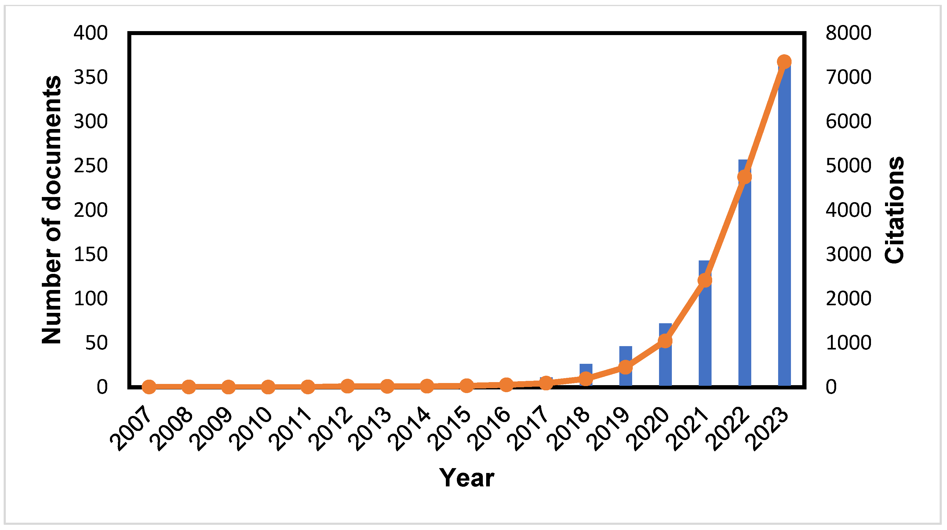 Sustainability 16 09414 g007