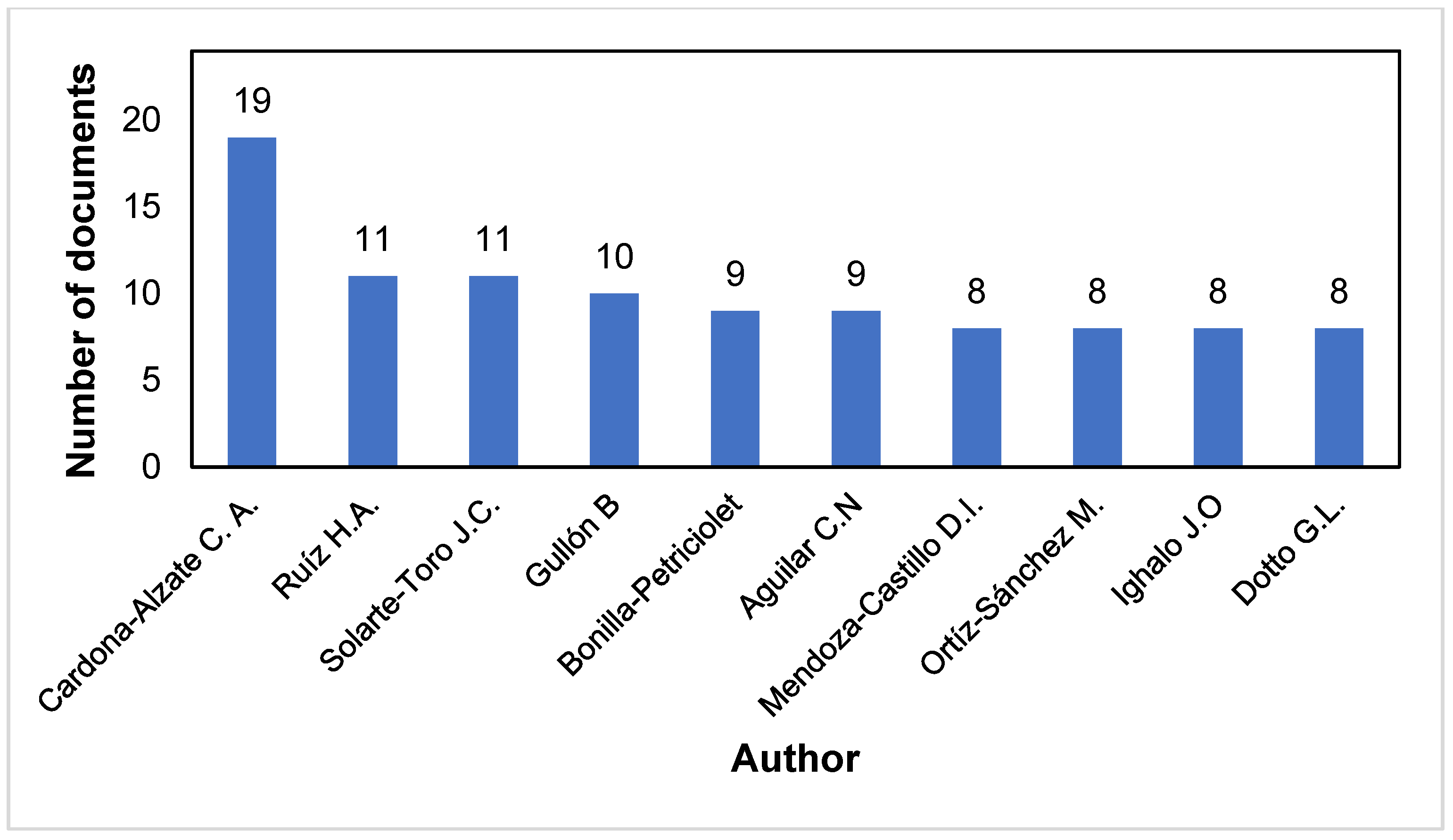 Sustainability 16 09414 g008