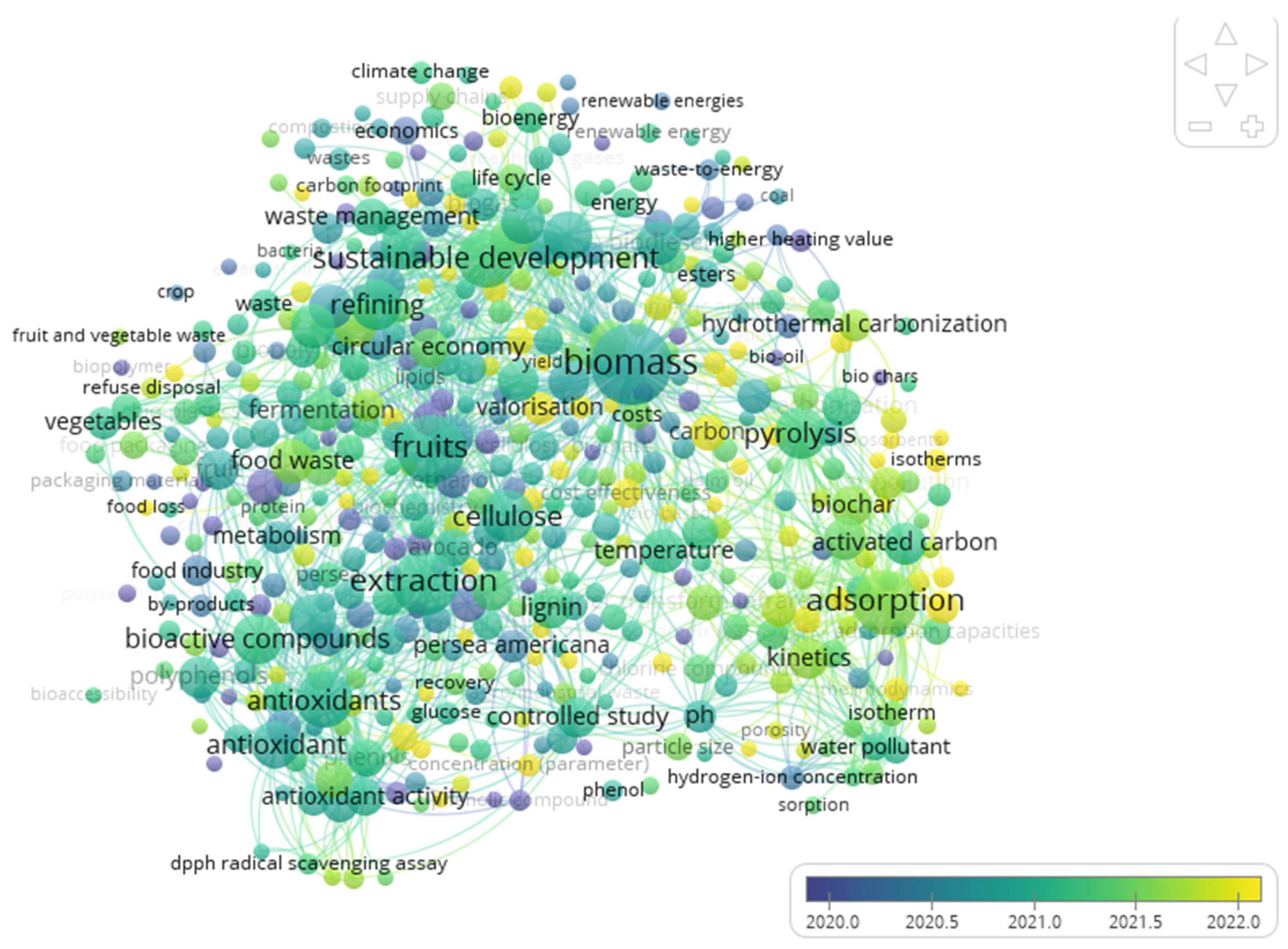Sustainability 16 09414 g010