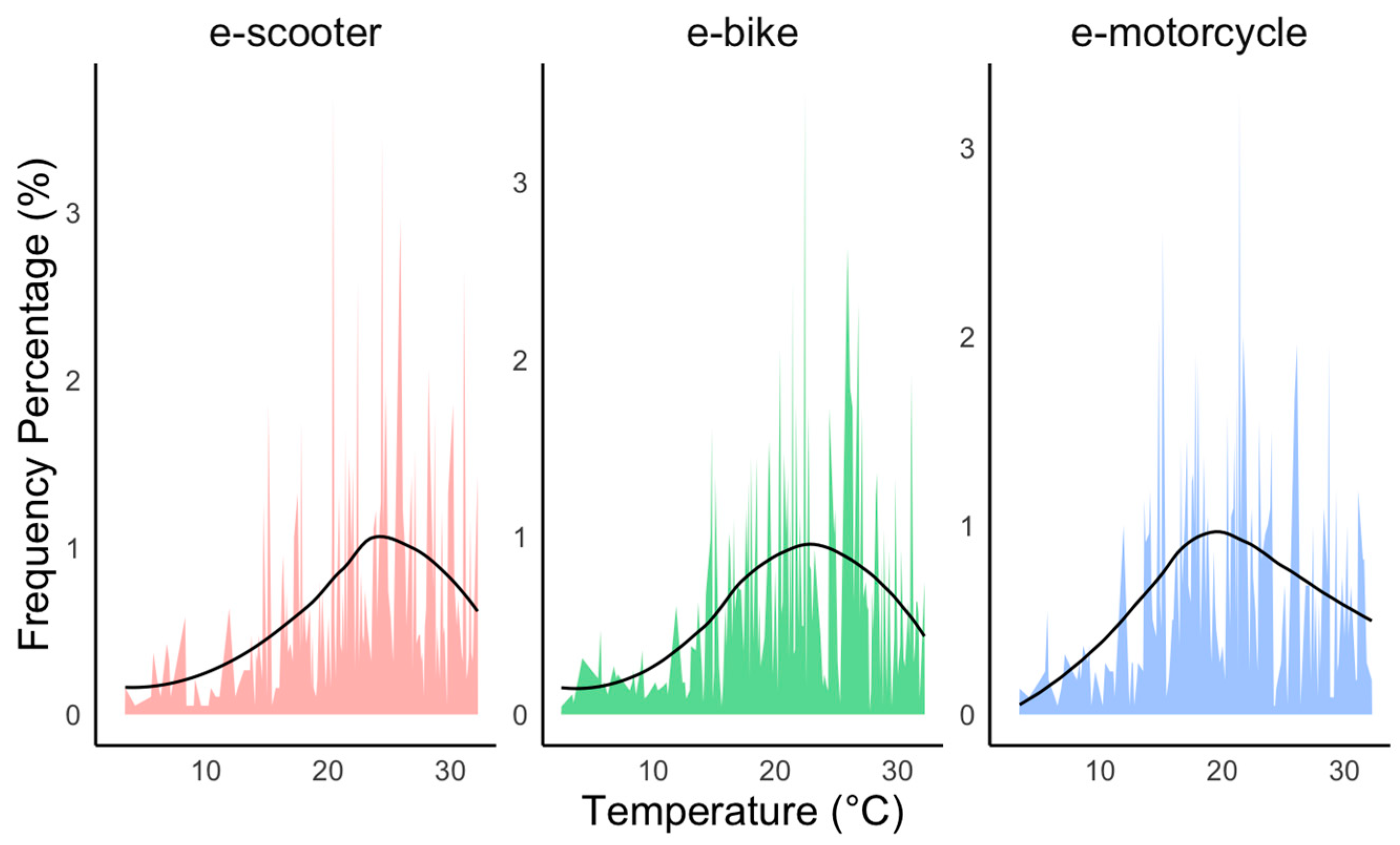 Sustainability 16 09418 g005