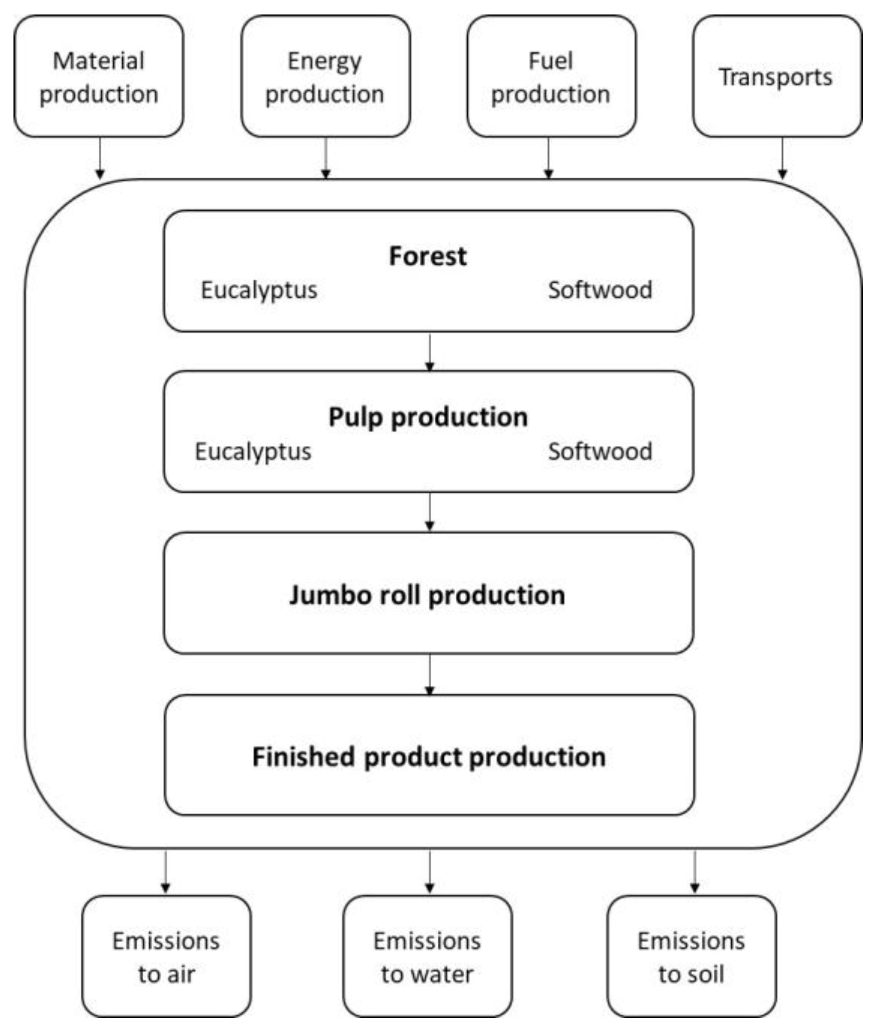 Sustainability 16 09419 g002