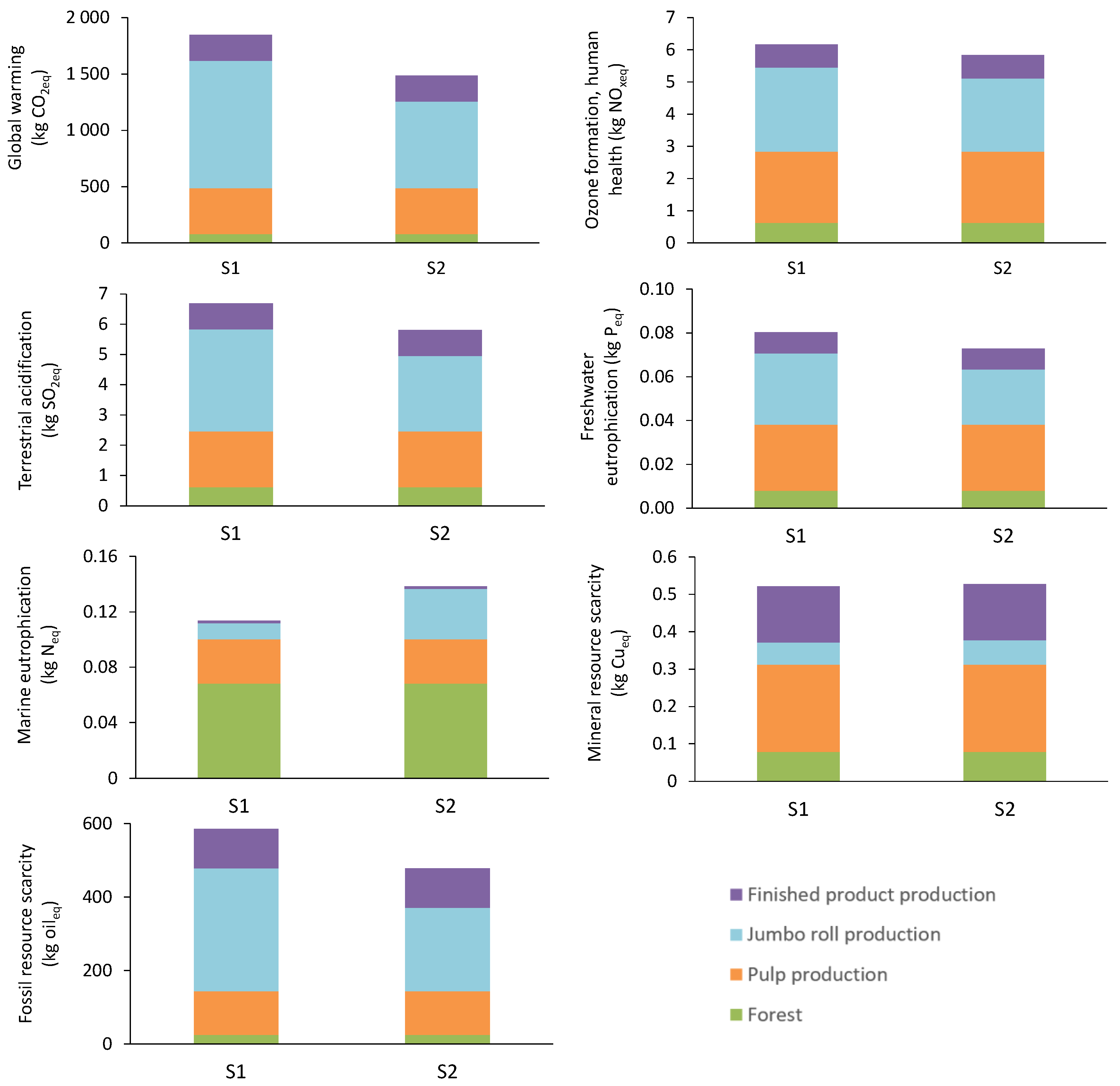 Sustainability 16 09419 g003