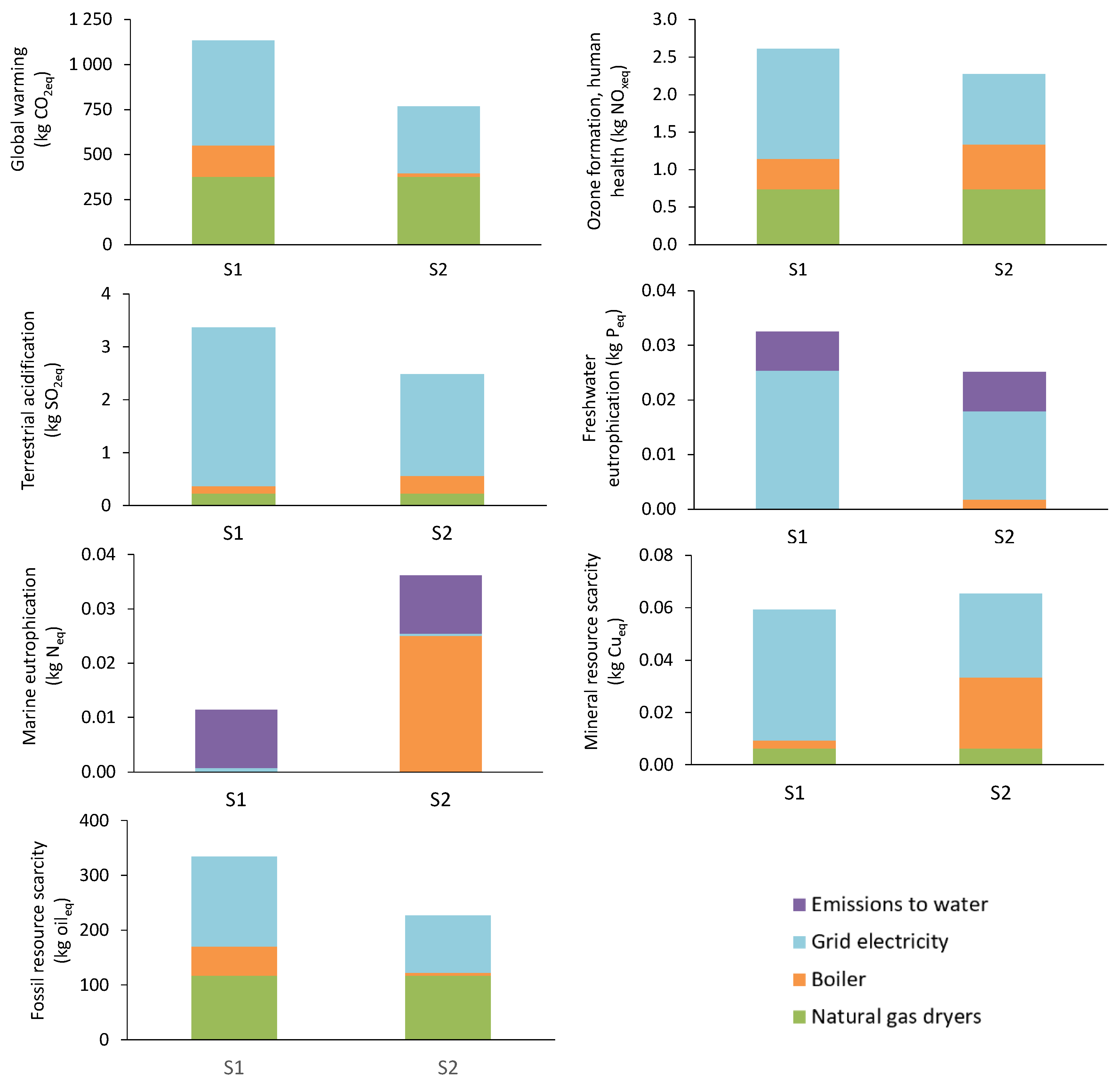 Sustainability 16 09419 g004