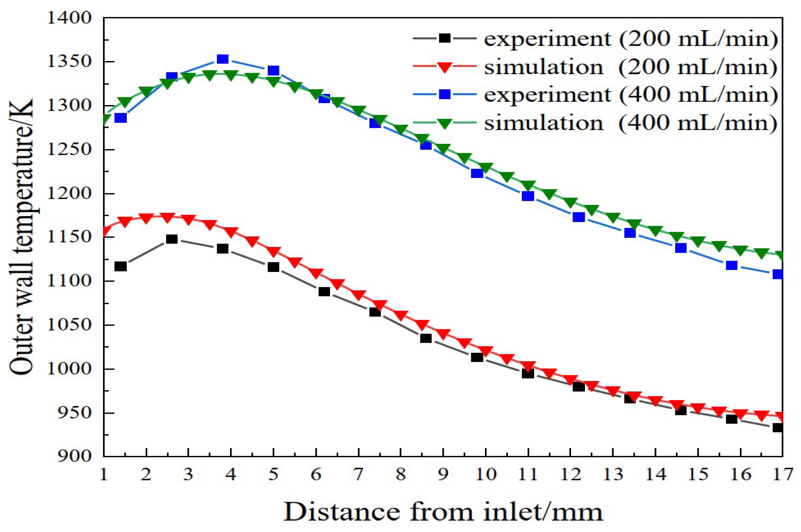 Sustainability 16 09423 g010