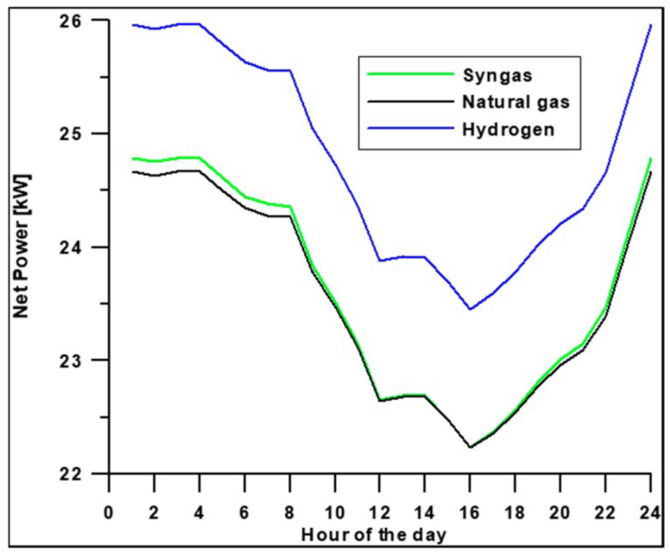 Sustainability 16 09423 g016