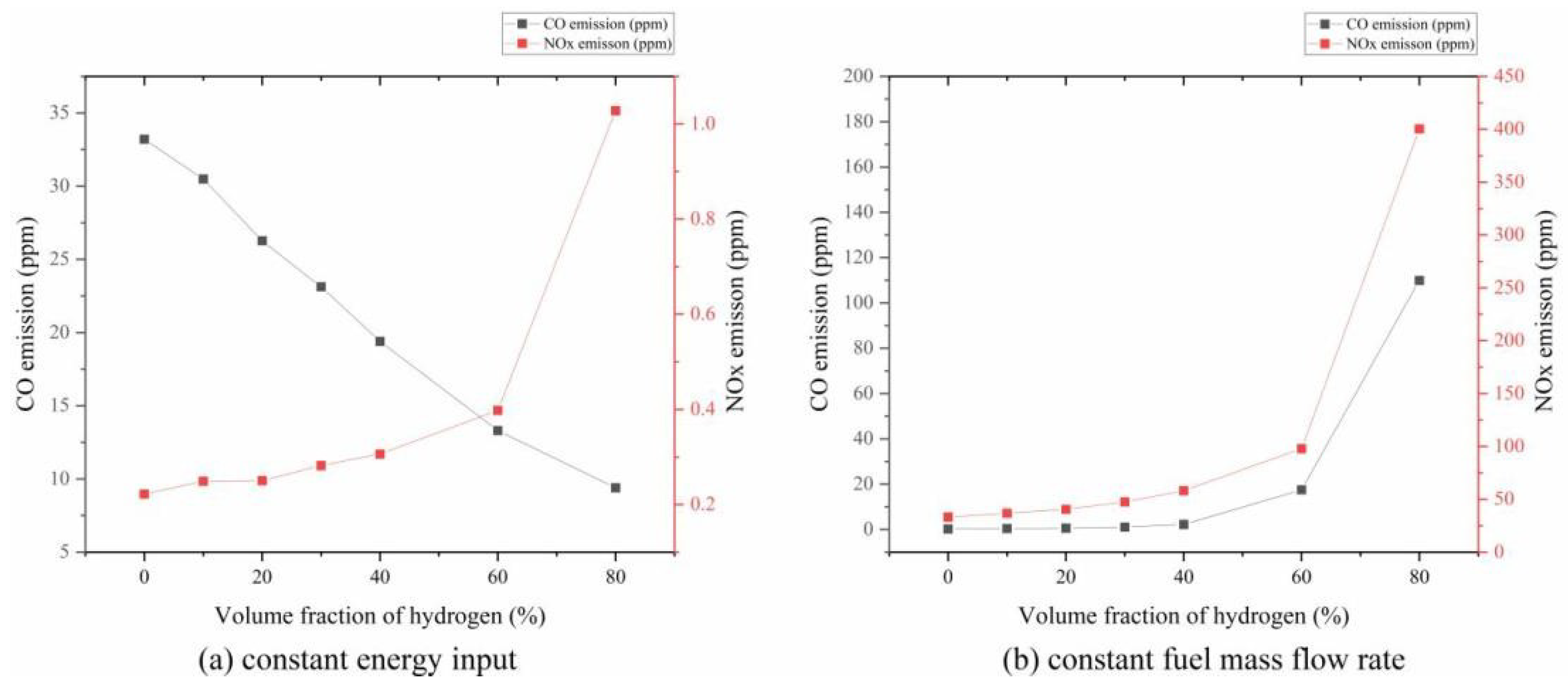 Sustainability 16 09423 g017