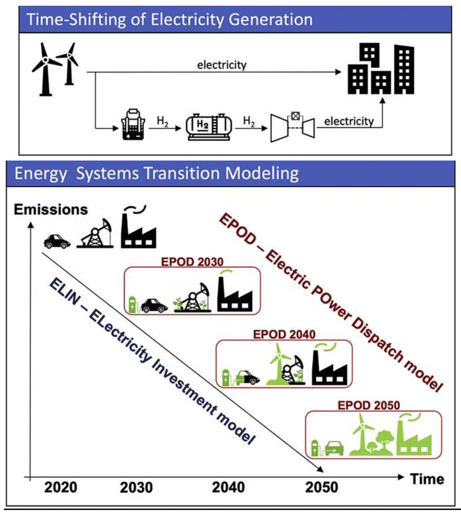 Sustainability 16 09423 g019