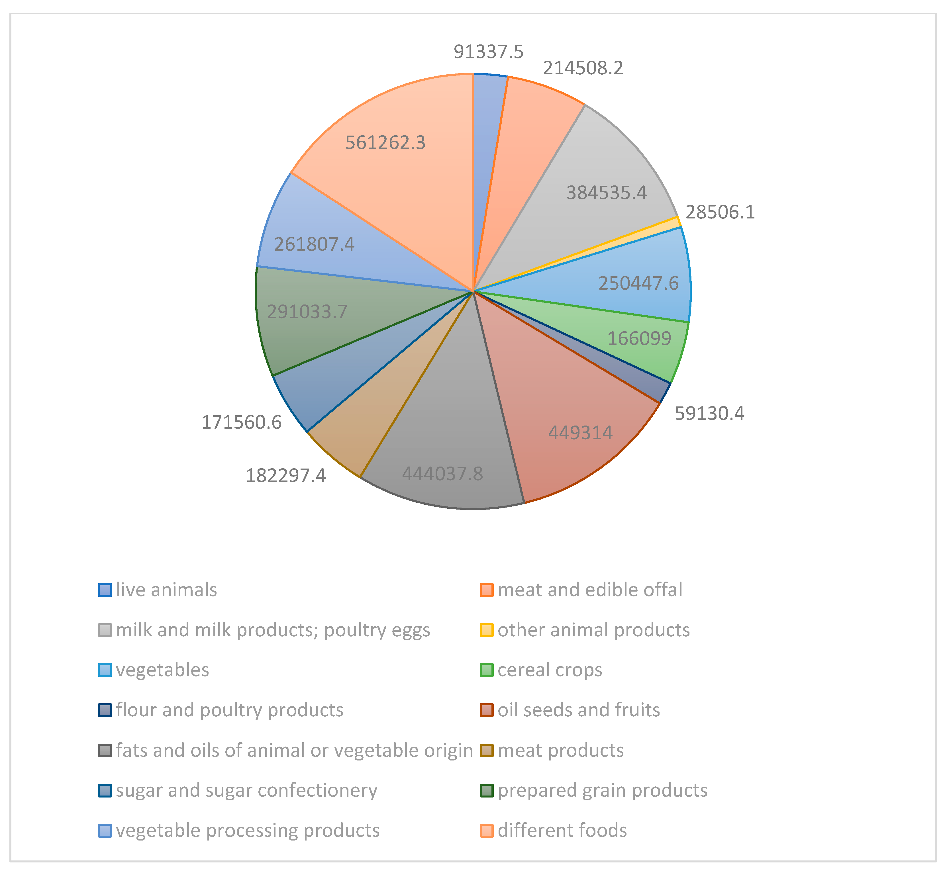 Sustainability 16 09430 g003