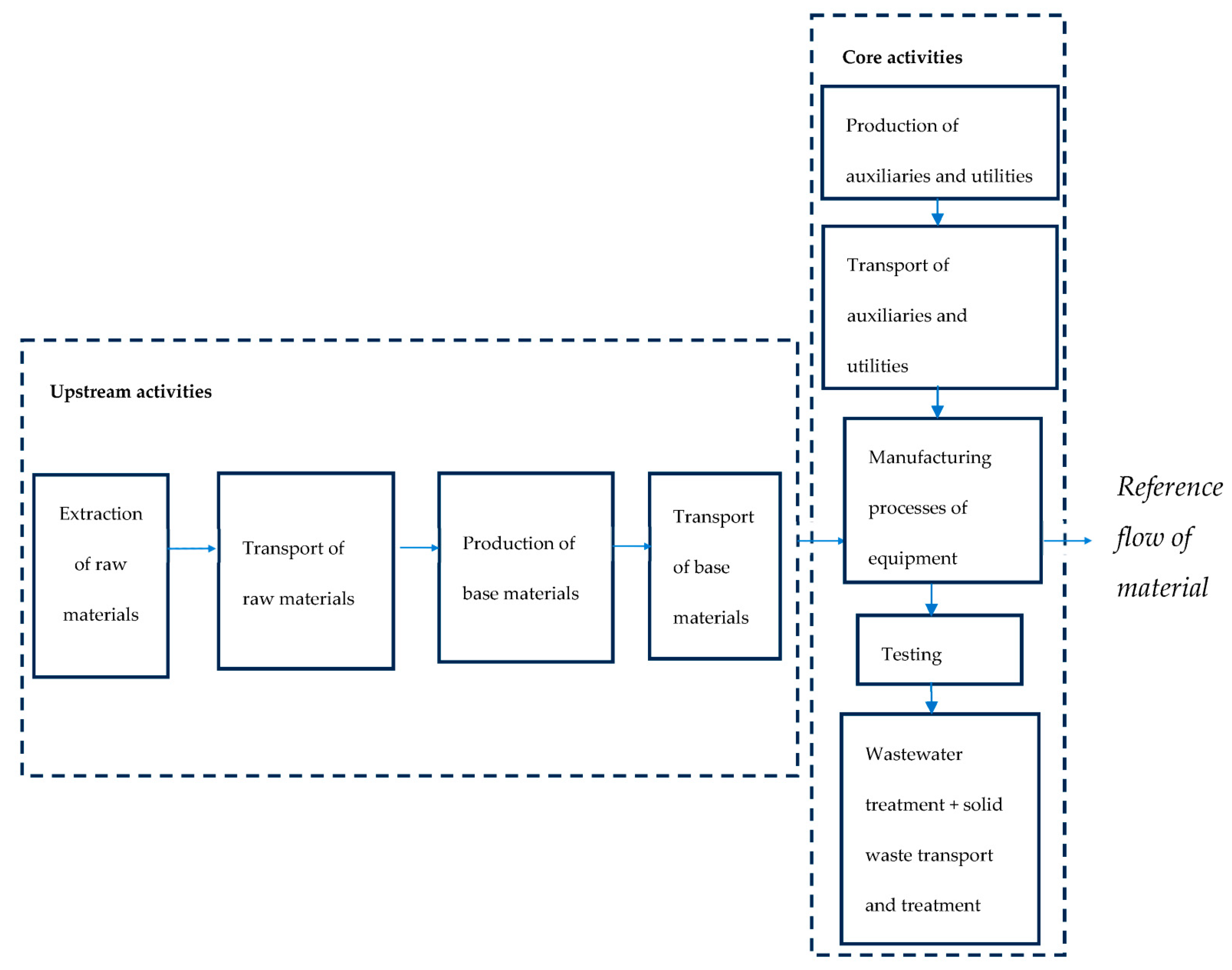 Sustainability 16 09431 g003