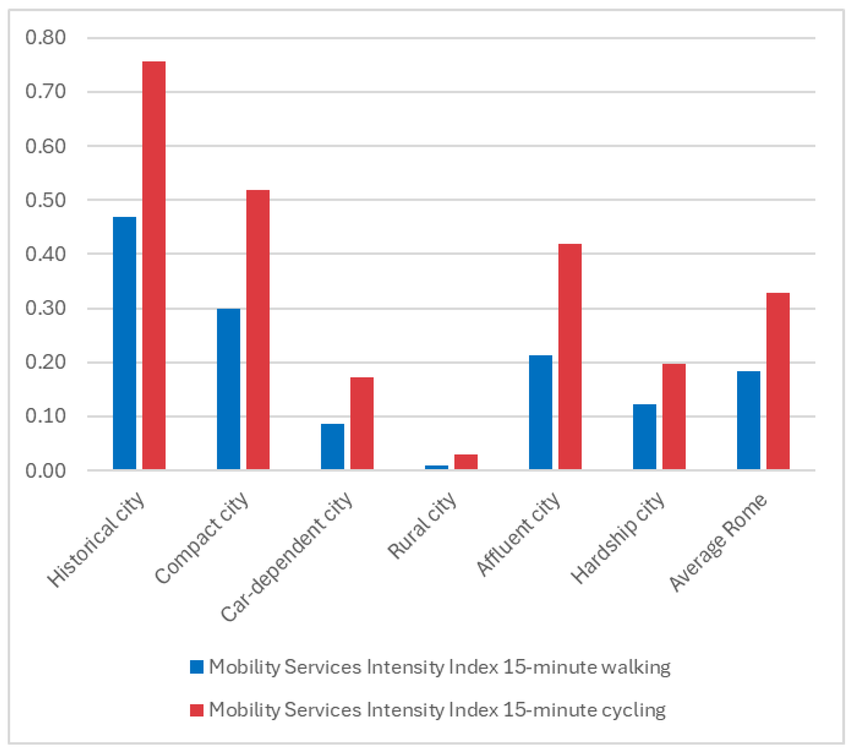 Sustainability 16 09432 g004