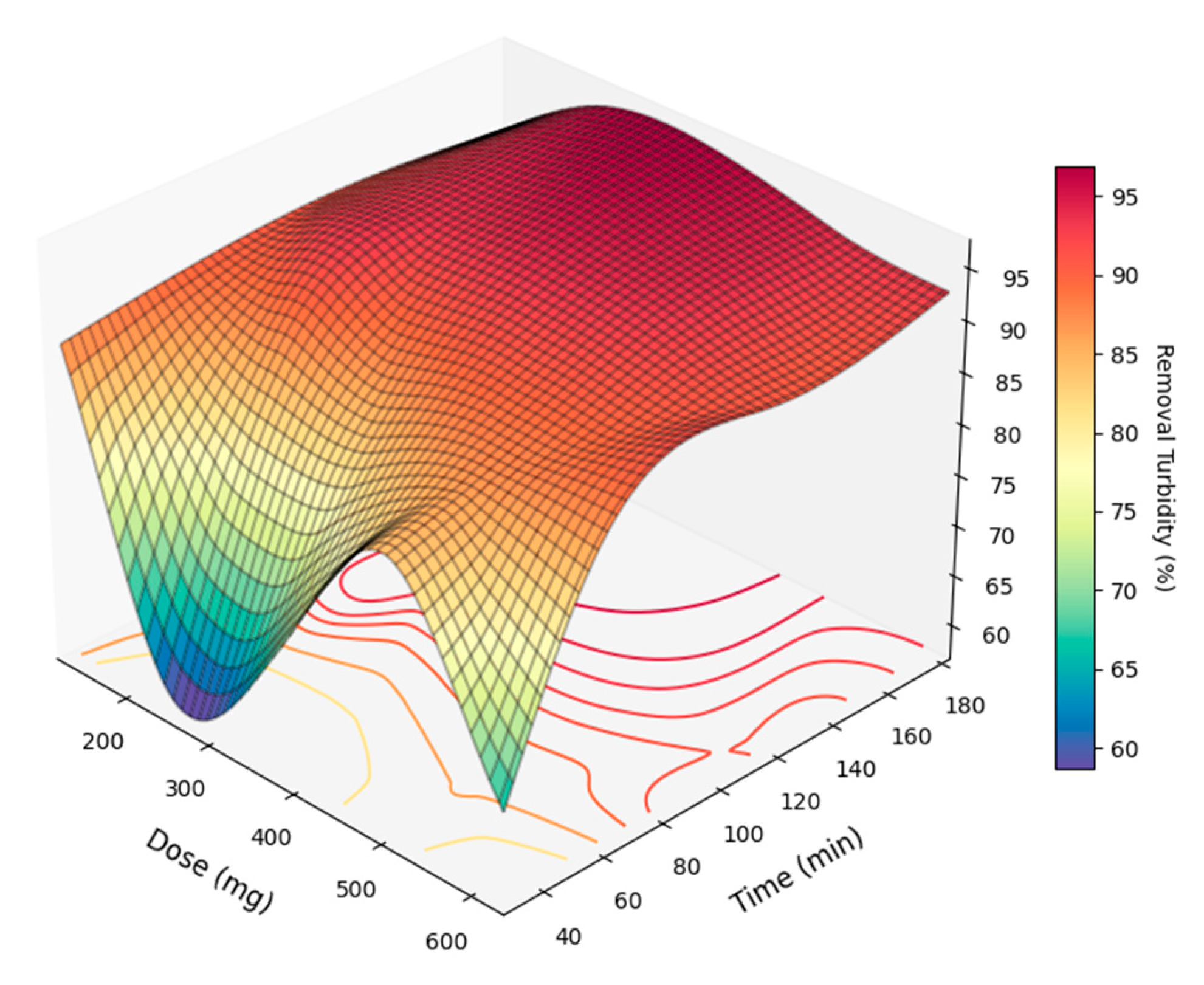 Sustainability 16 09433 g004