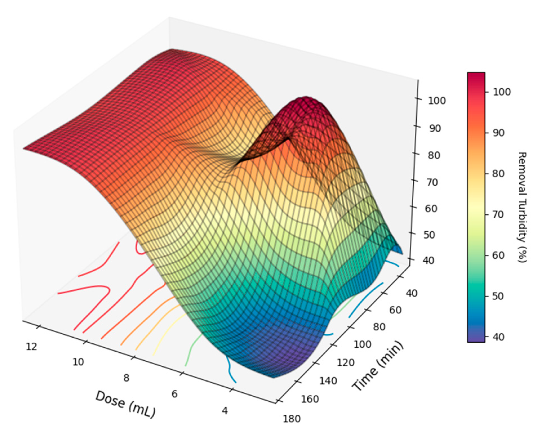 Sustainability 16 09433 g006