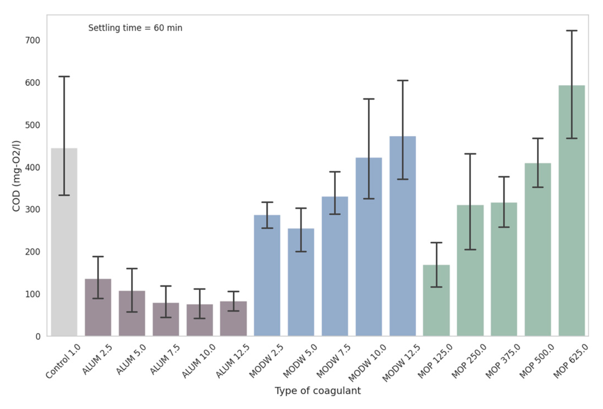 Sustainability 16 09433 g007