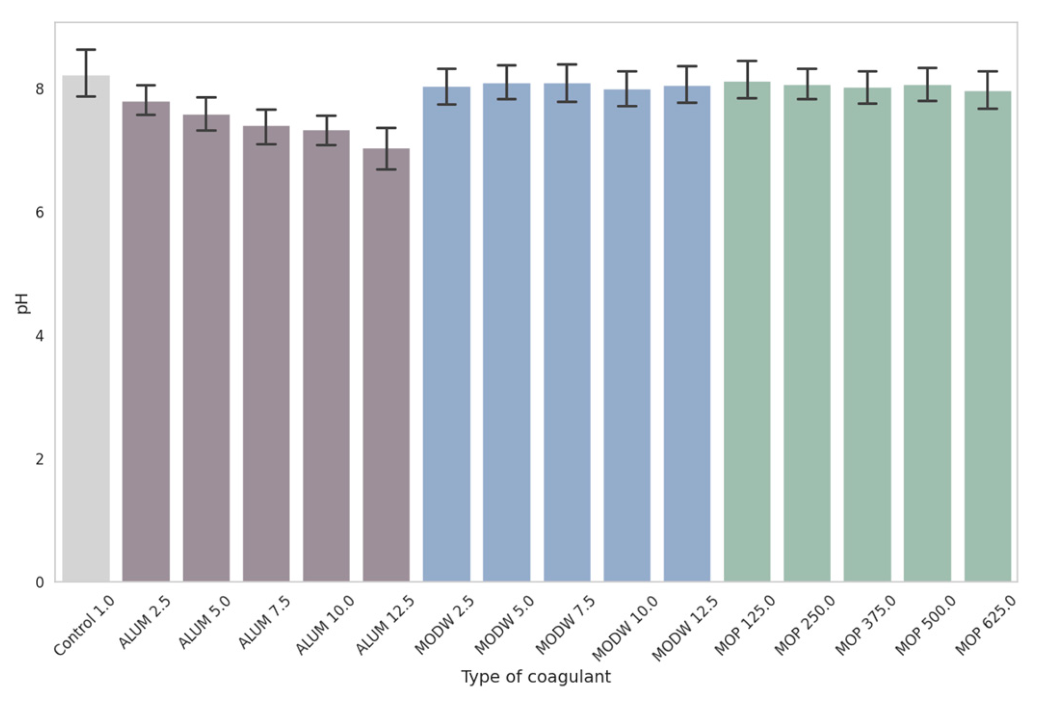Sustainability 16 09433 g008