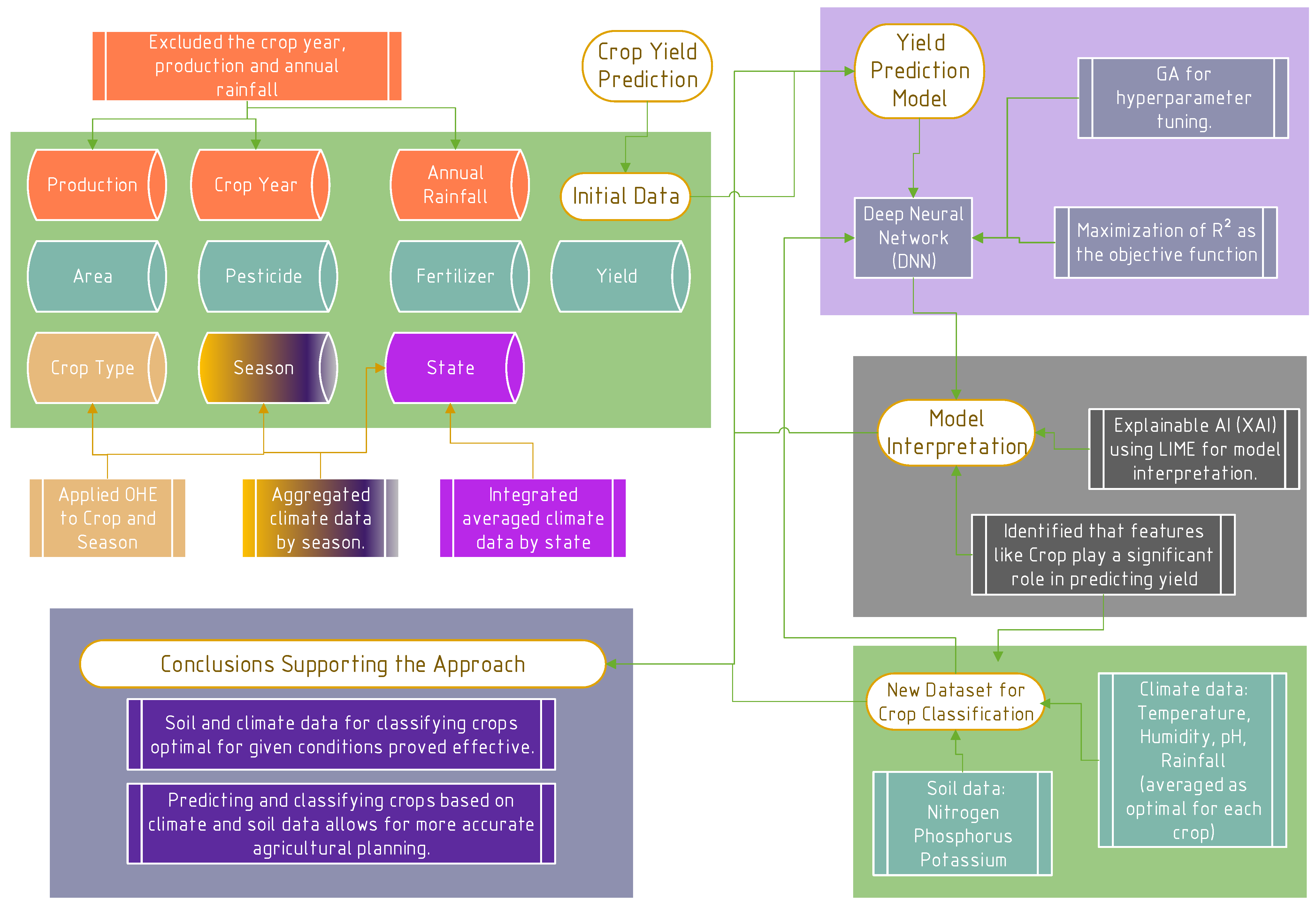 Sustainability 16 09437 g001